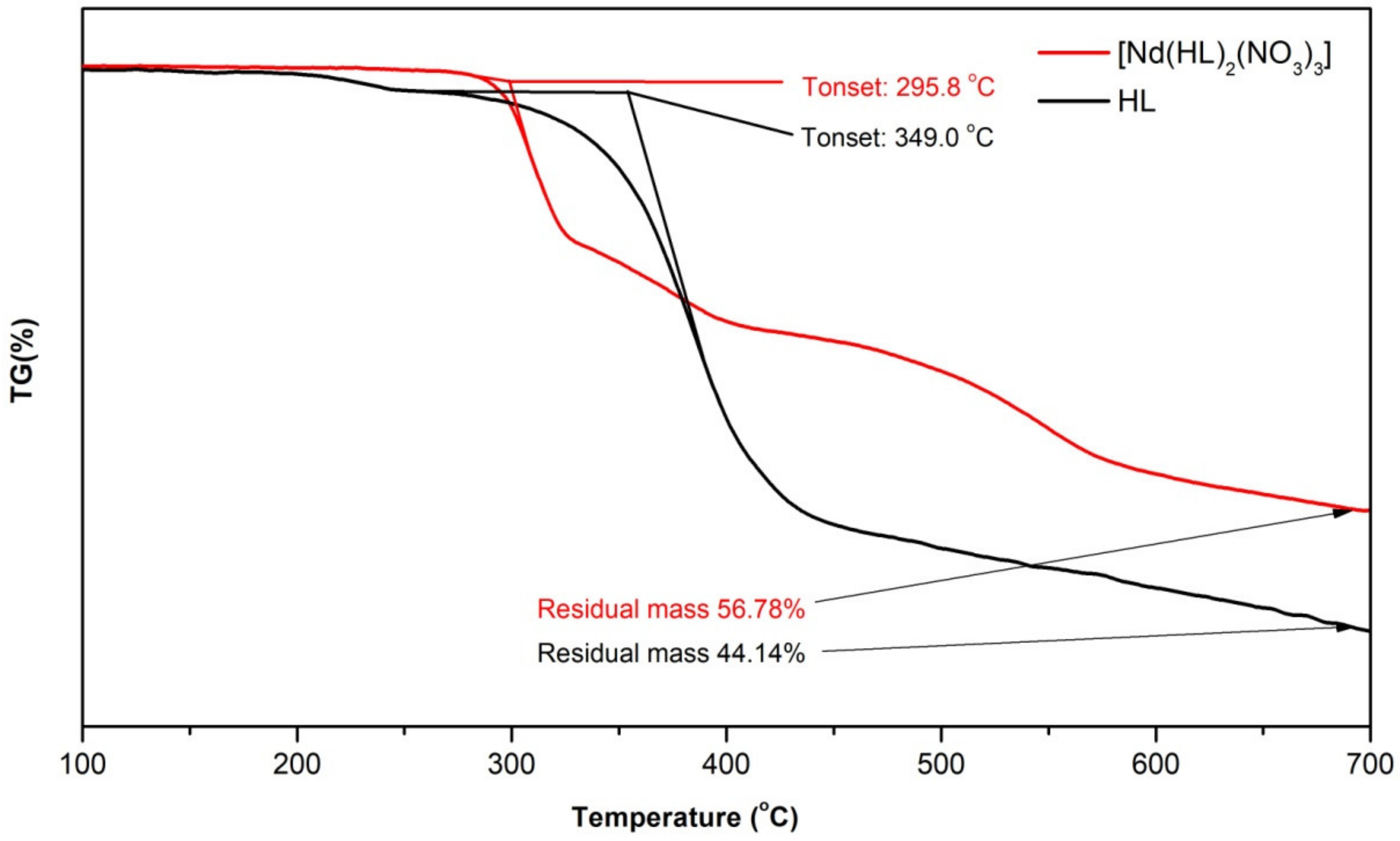 Molecules 26 06942 g003