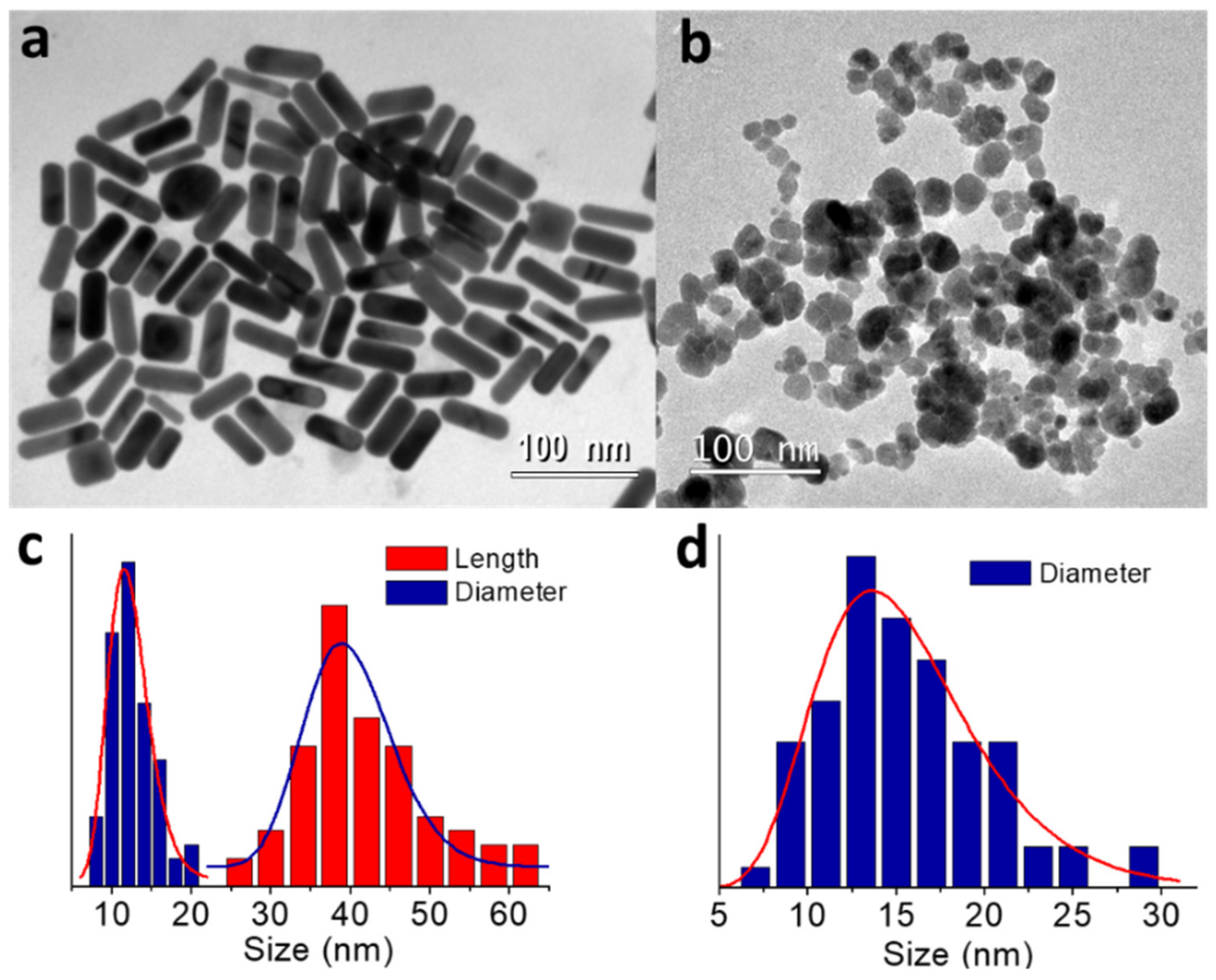 Molecules 26 06943 g001 550