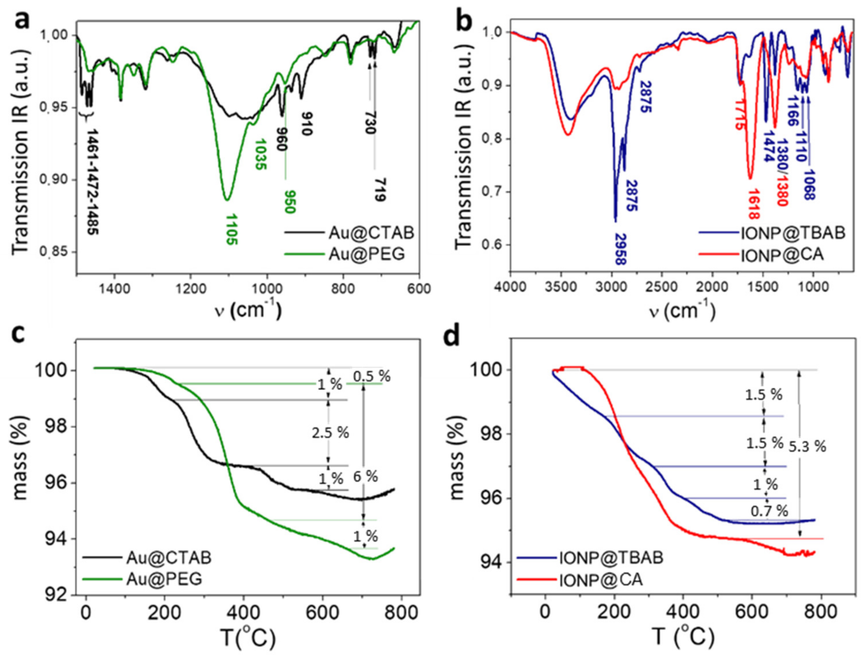Molecules 26 06943 g002 550