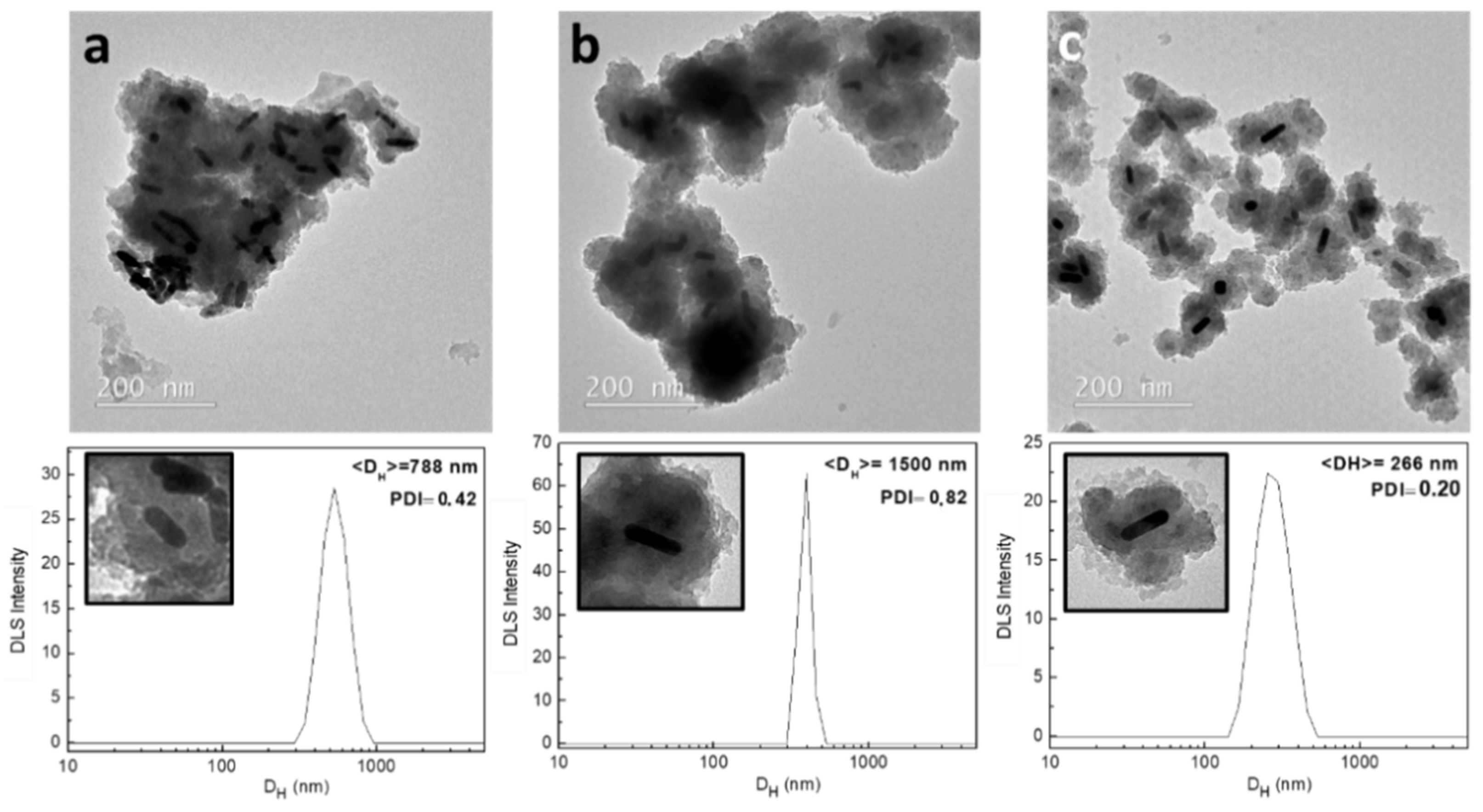Molecules 26 06943 g004 550