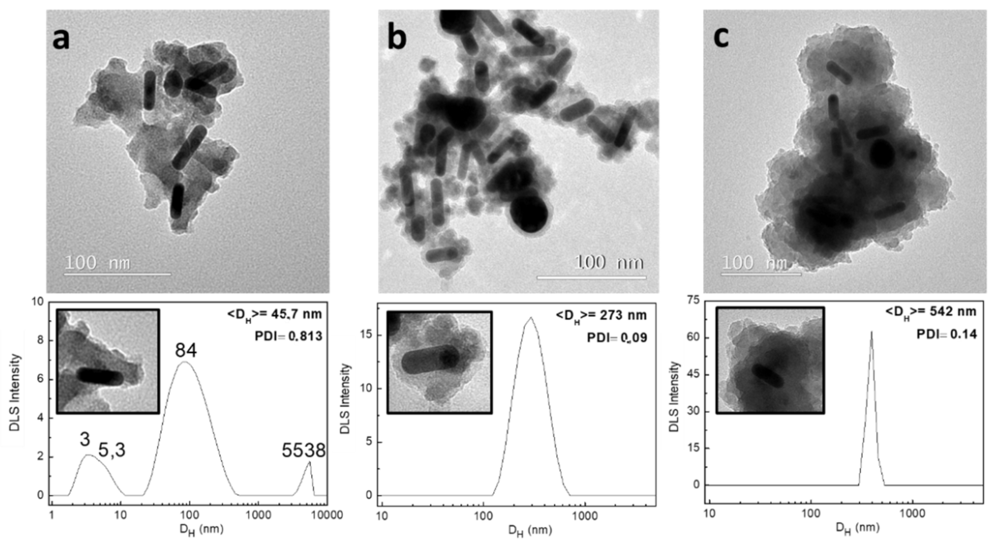 Molecules 26 06943 g006 550