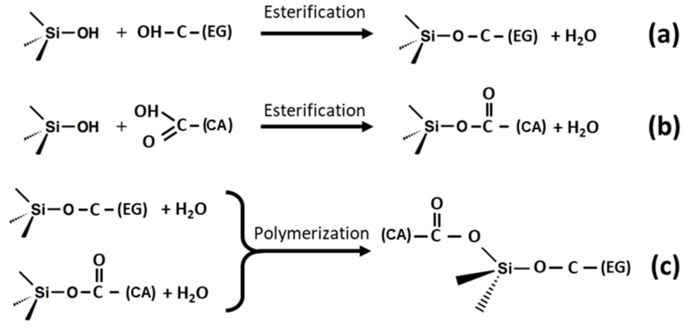 Molecules 26 06943 sch001 550