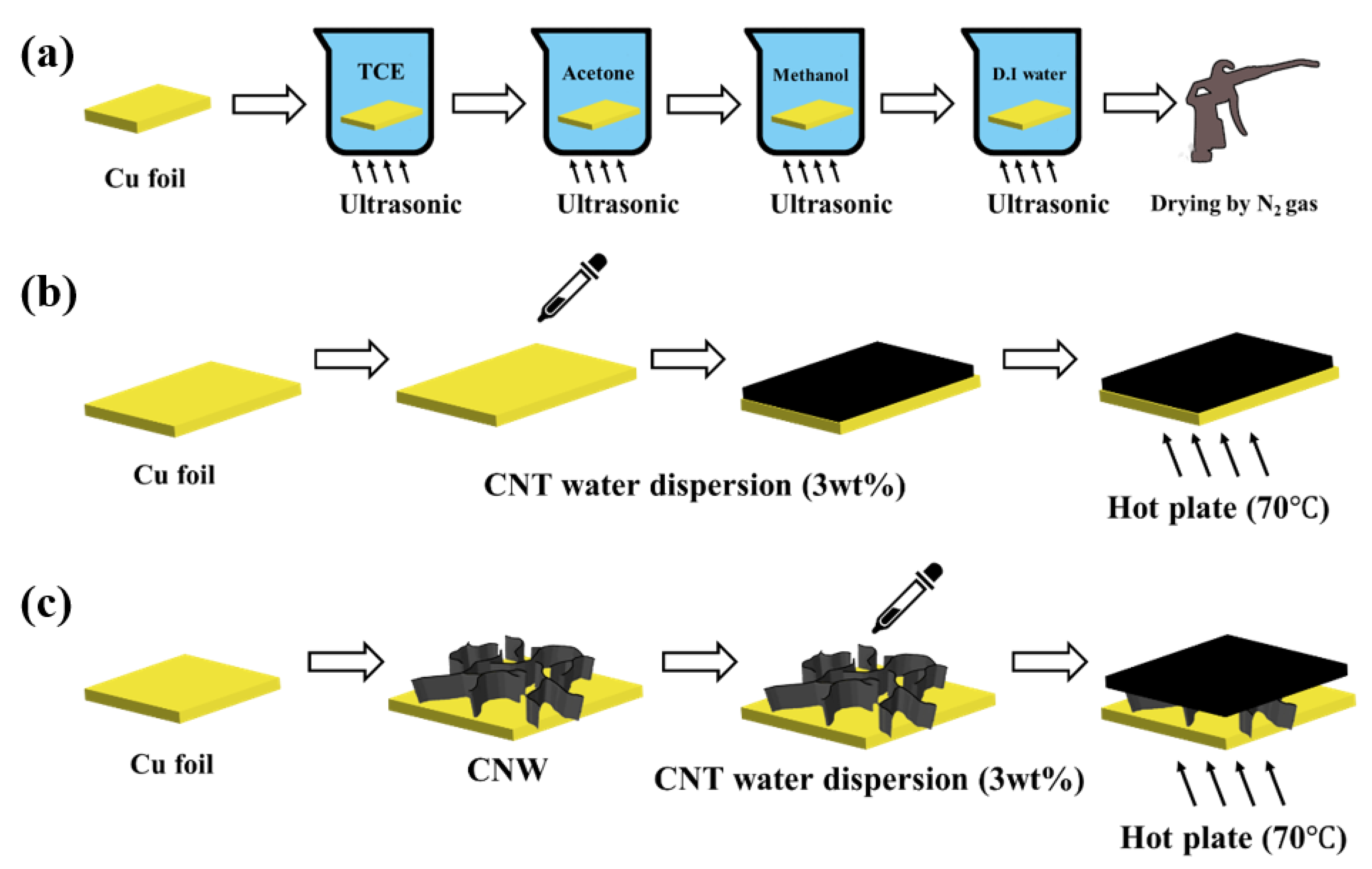 Molecules 26 06950 g001