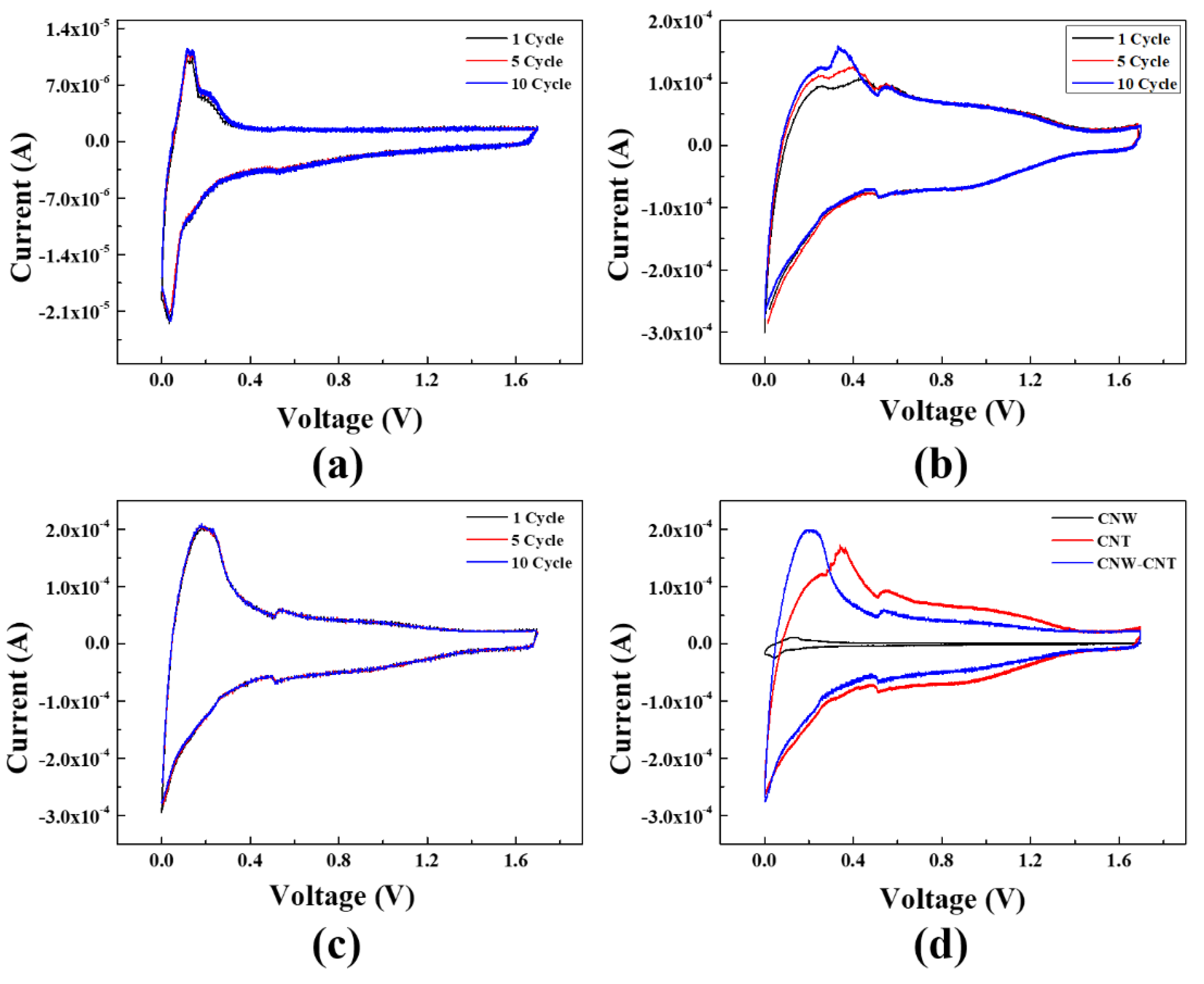 Molecules 26 06950 g005