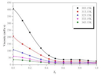 Molecules 26 06953 g002 550