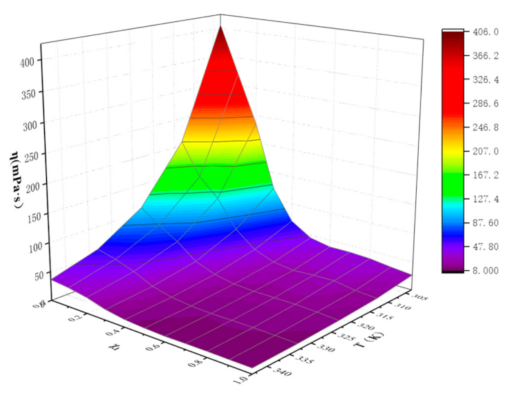 Molecules 26 06953 g003 550