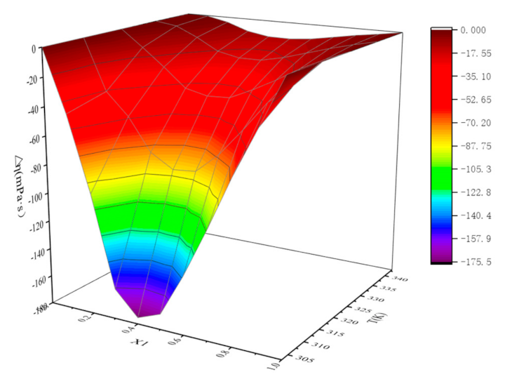 Molecules 26 06953 g004 550