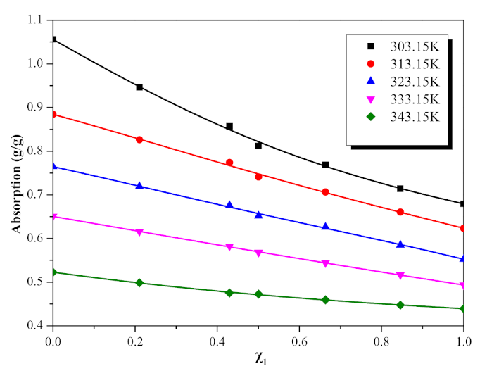 Molecules 26 06953 g006 550