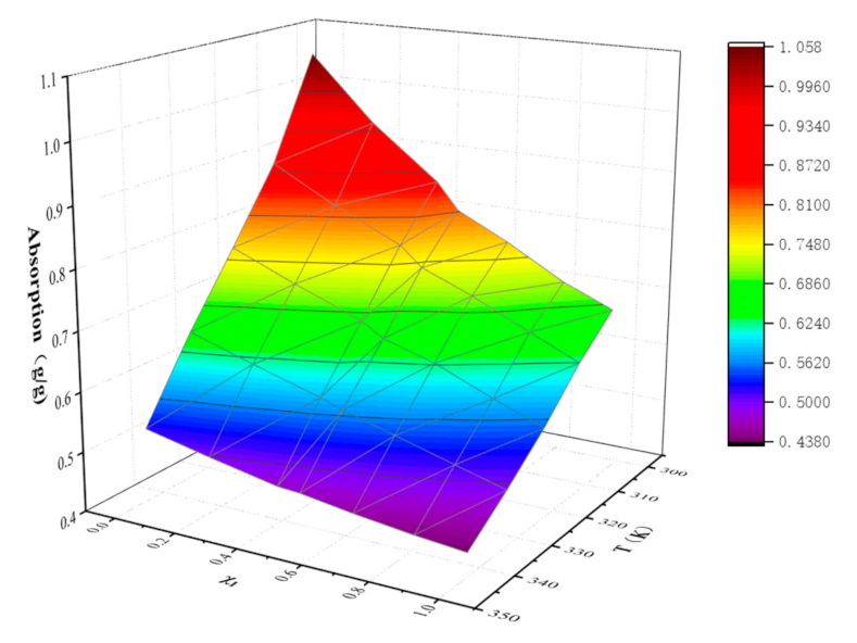 Molecules 26 06953 g007 550