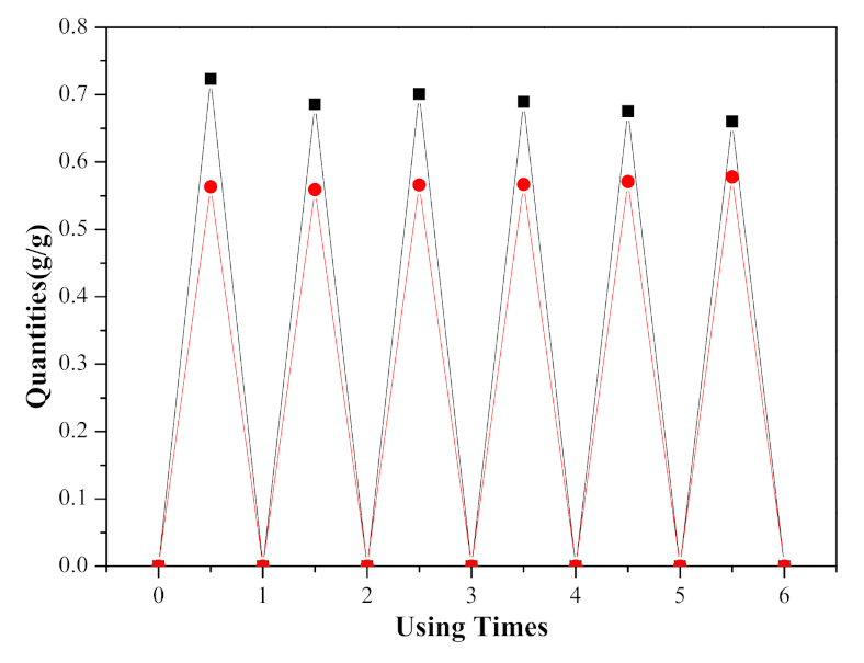 Molecules 26 06953 g011 550