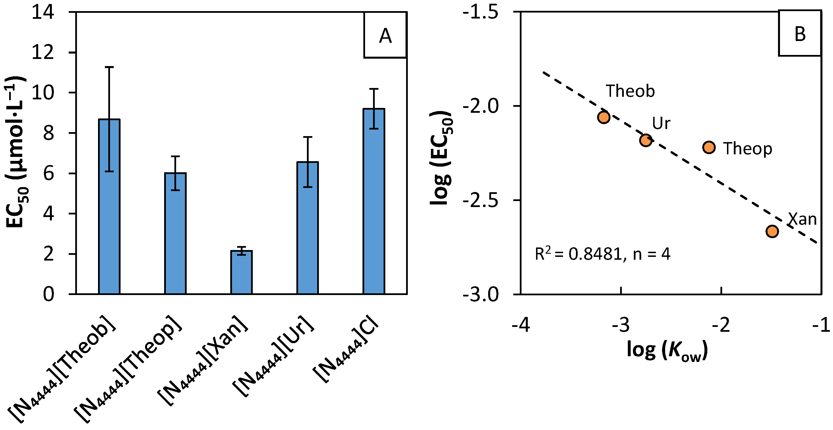 Molecules 26 06958 g002