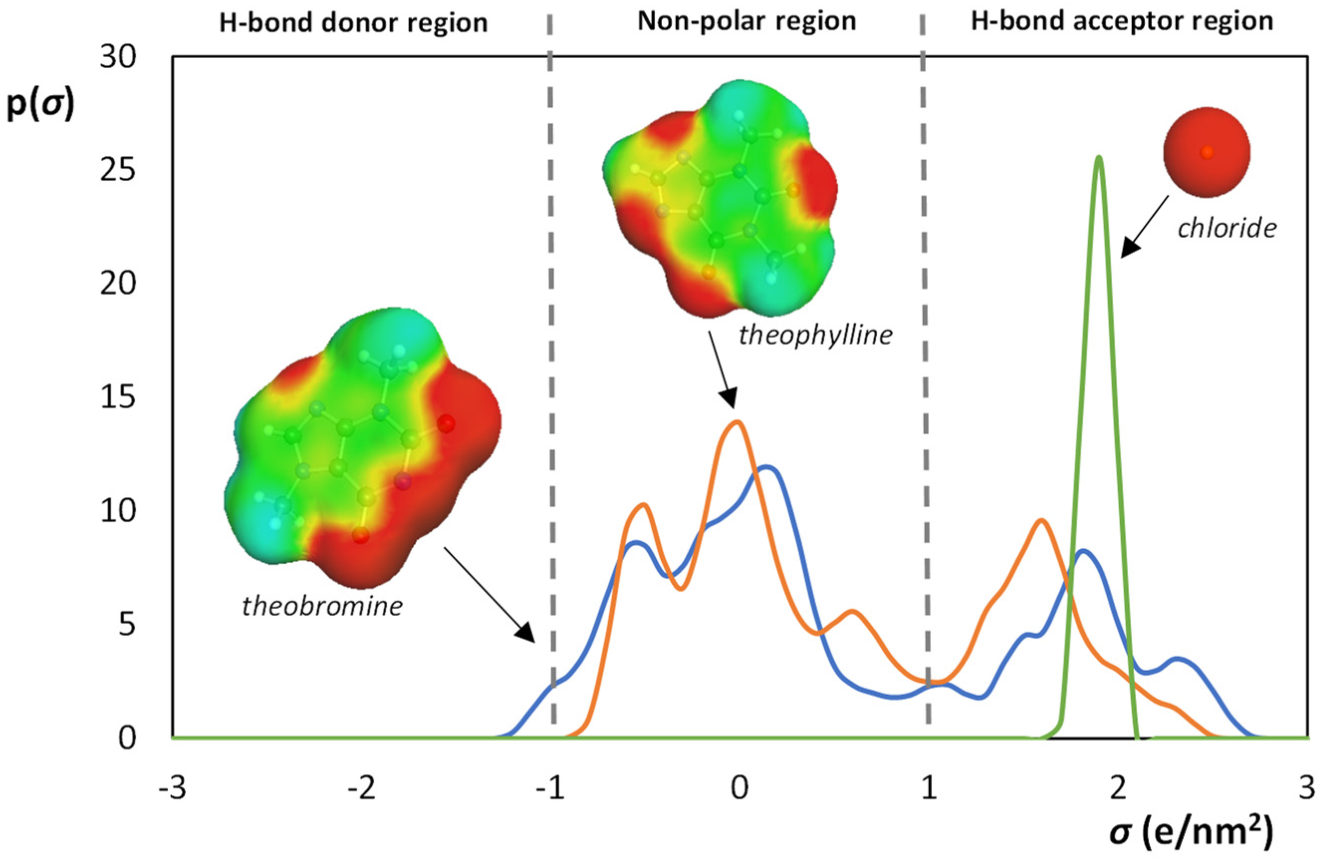 Molecules 26 06958 g005