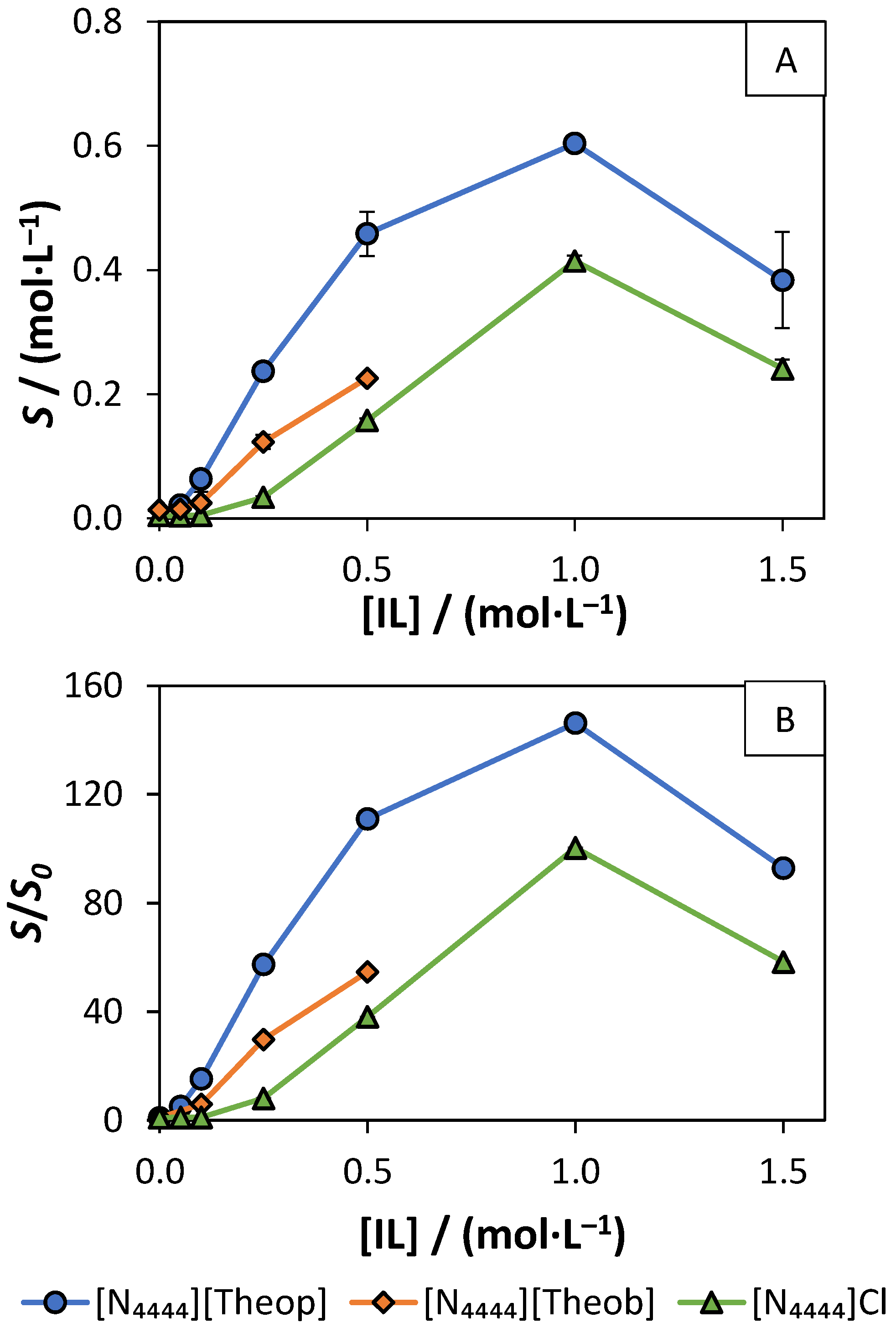 Molecules 26 06958 g006