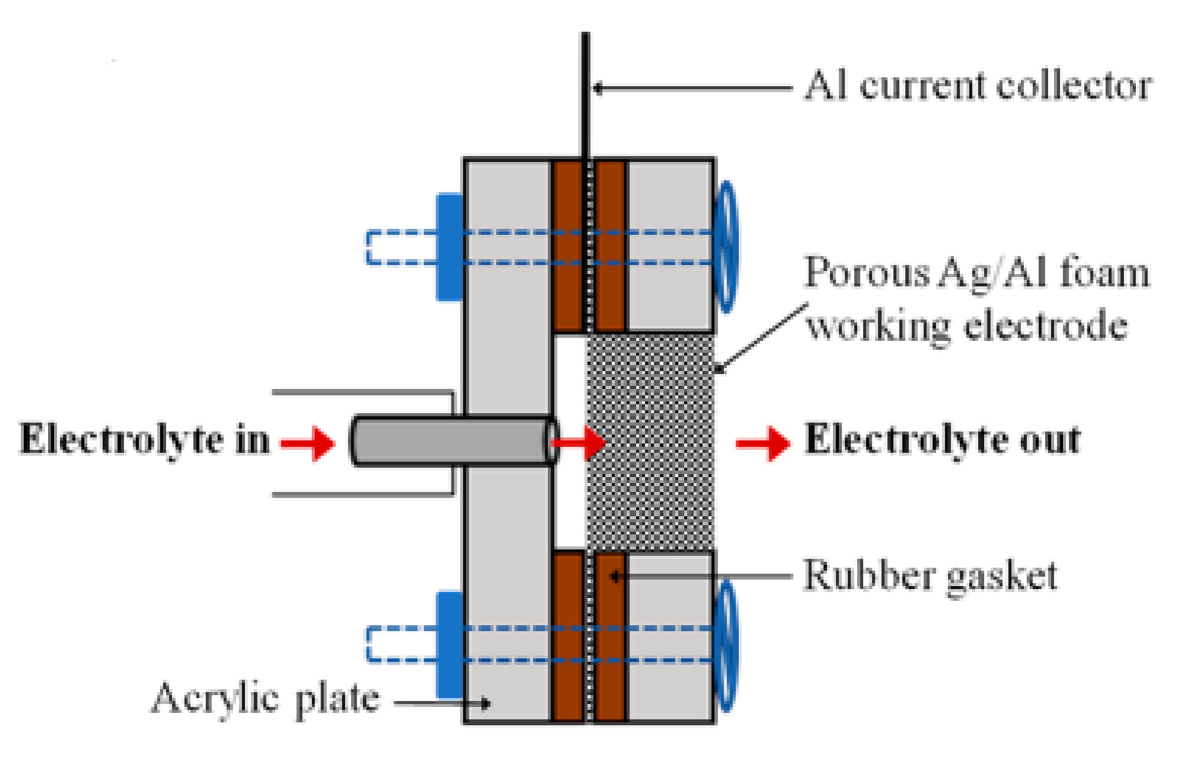 Molecules 26 06962 g003 Molecules 26 06962 g003