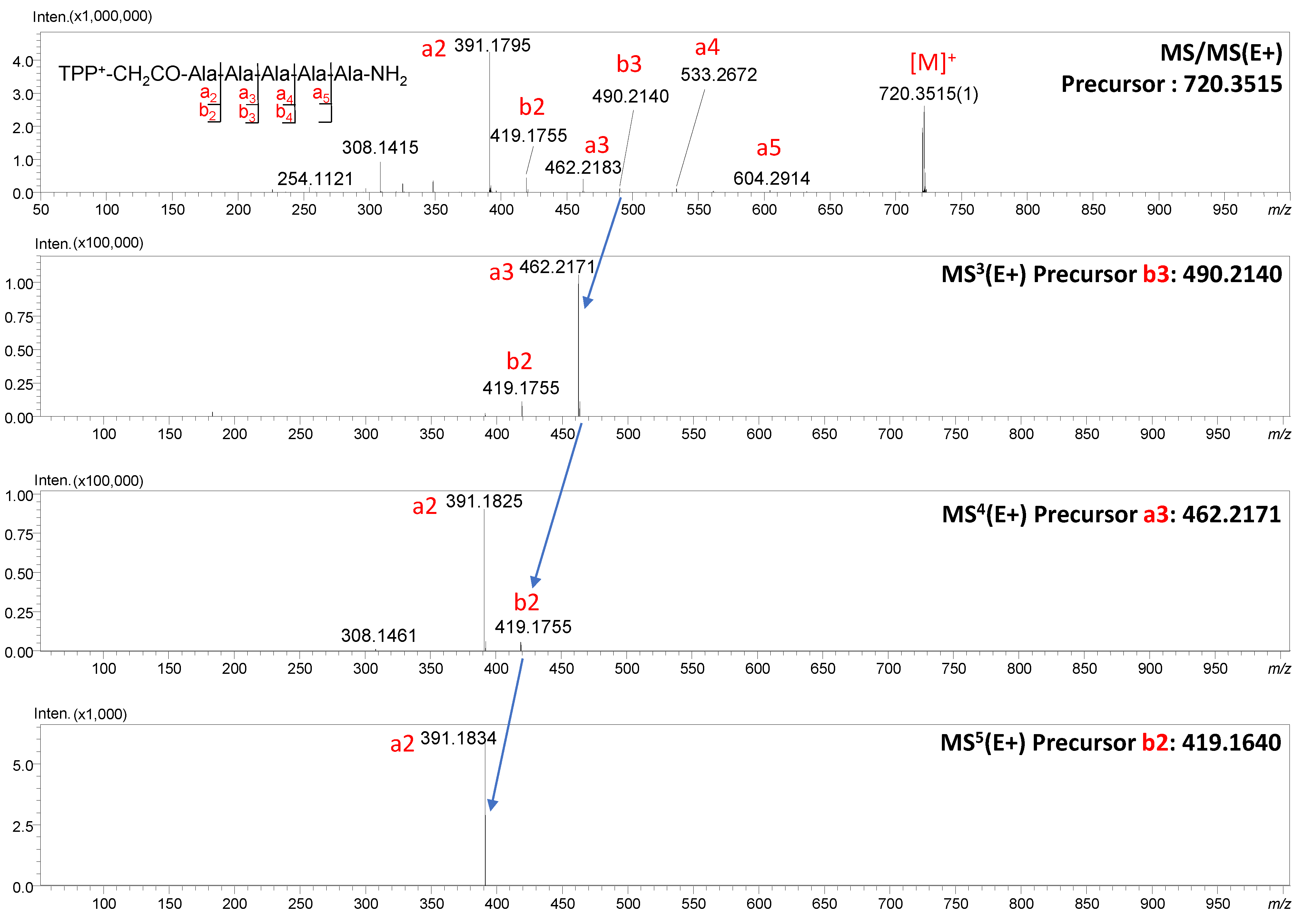 Molecules 26 06964 g004 550