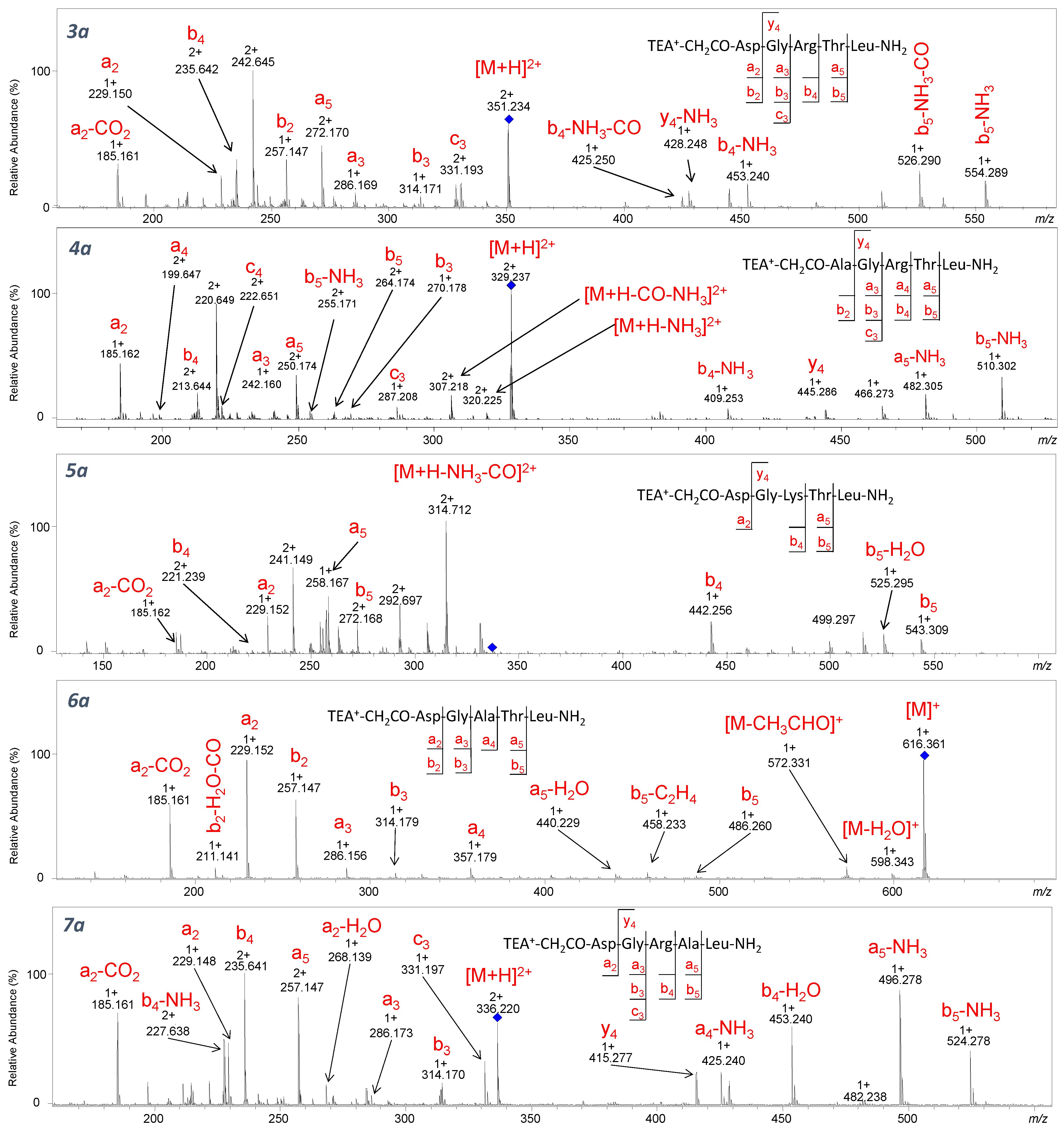 Molecules 26 06964 g005 550