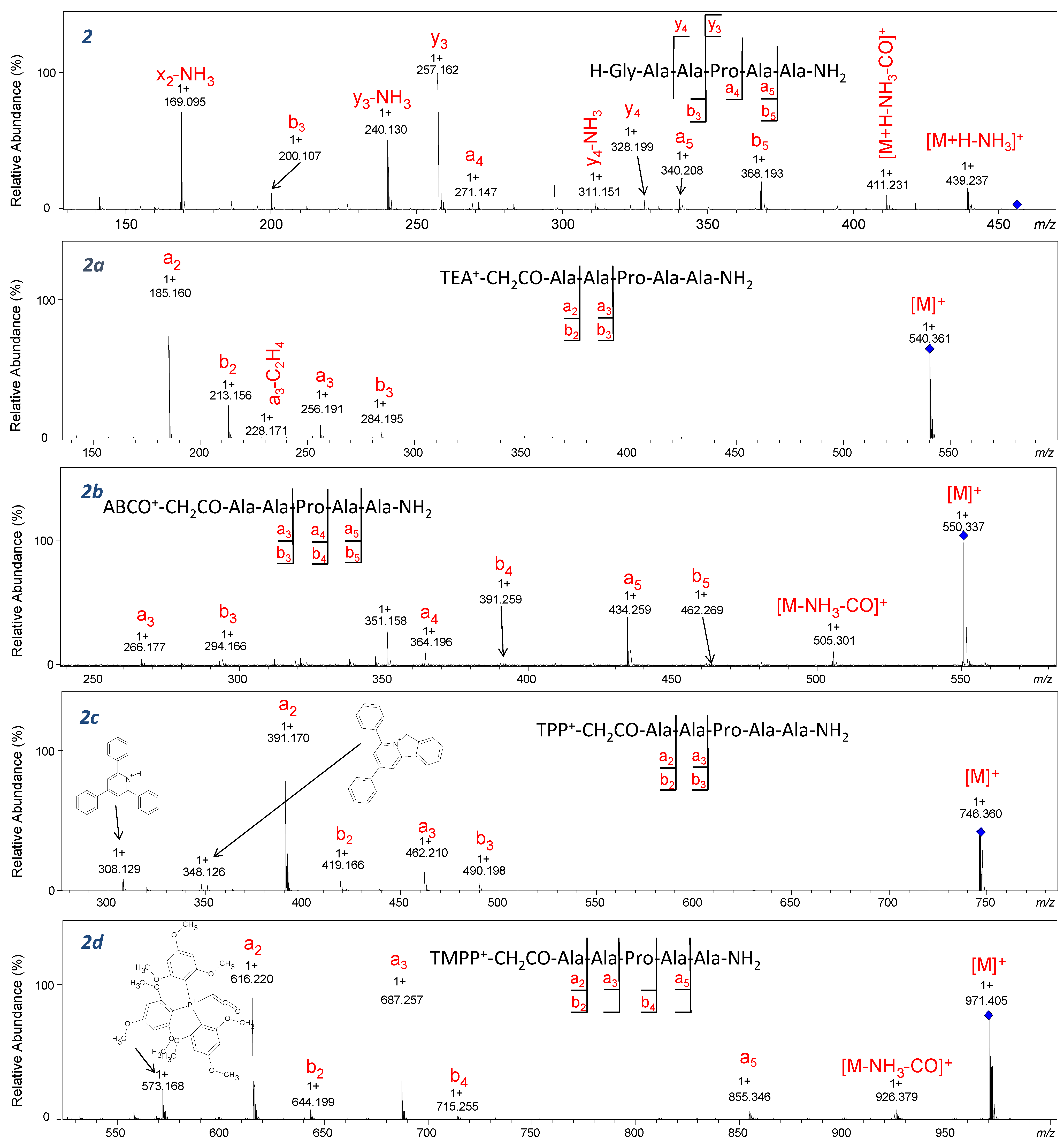Molecules 26 06964 g006 550