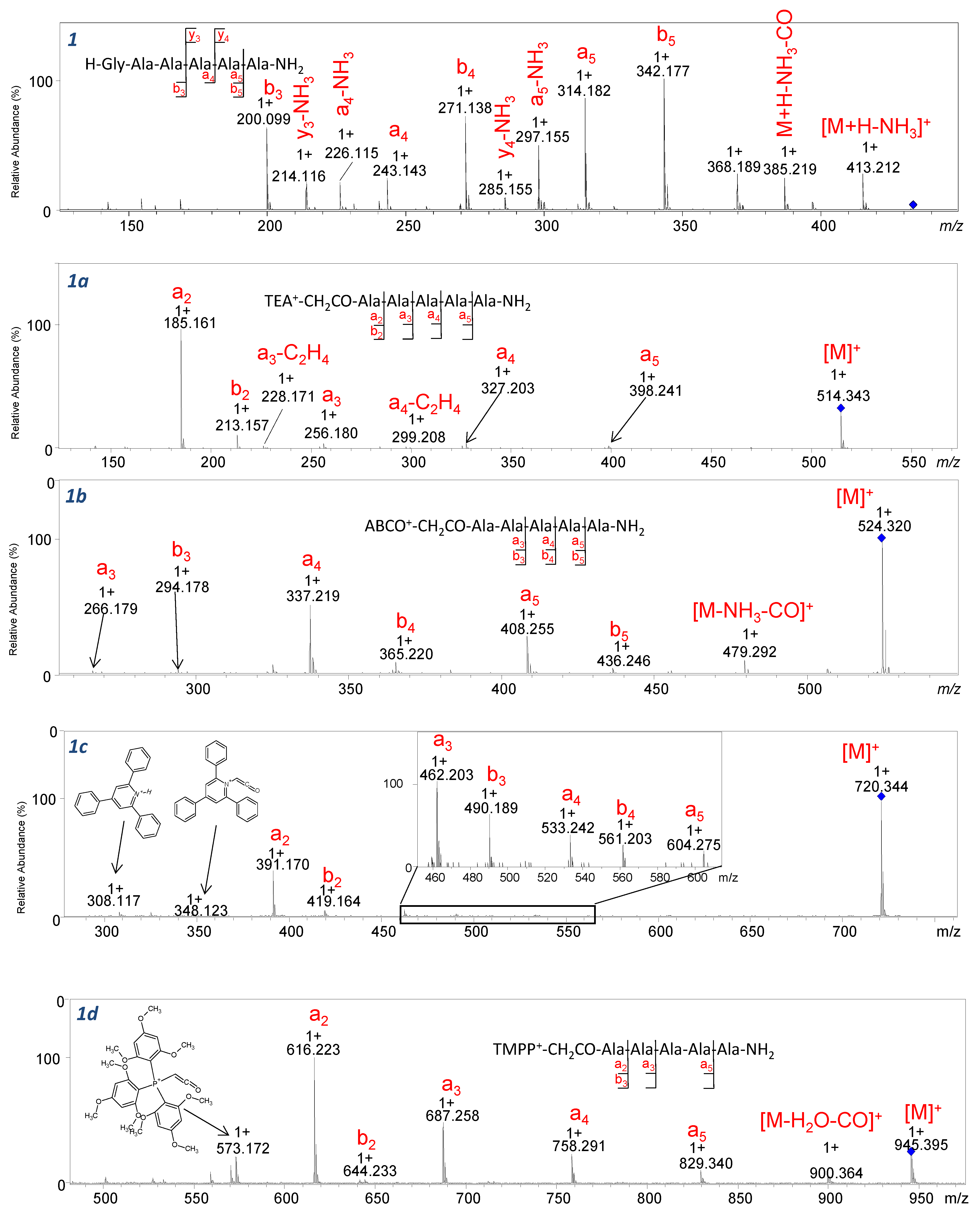 Molecules 26 06964 g007 550