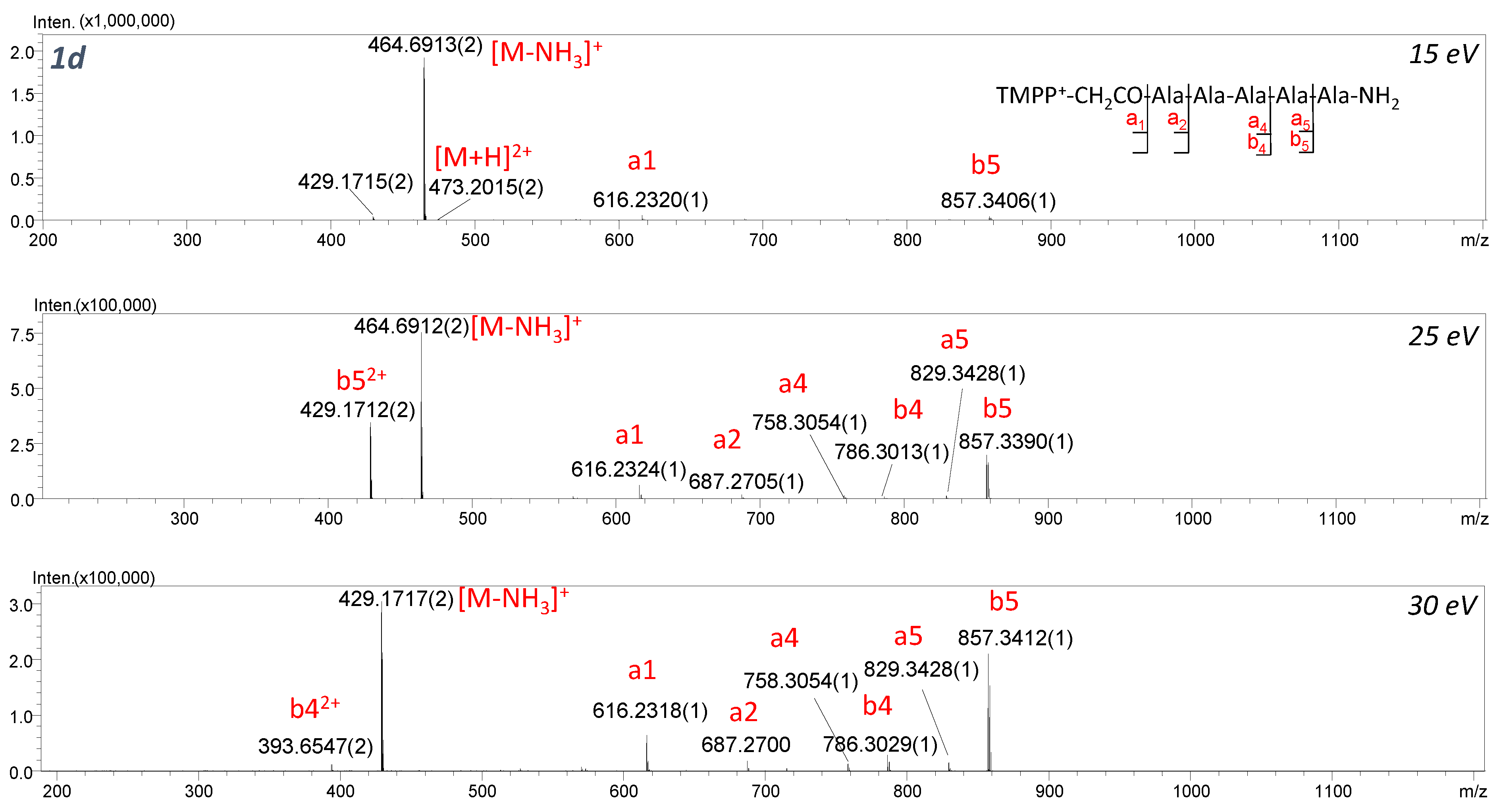 Molecules 26 06964 g008 550