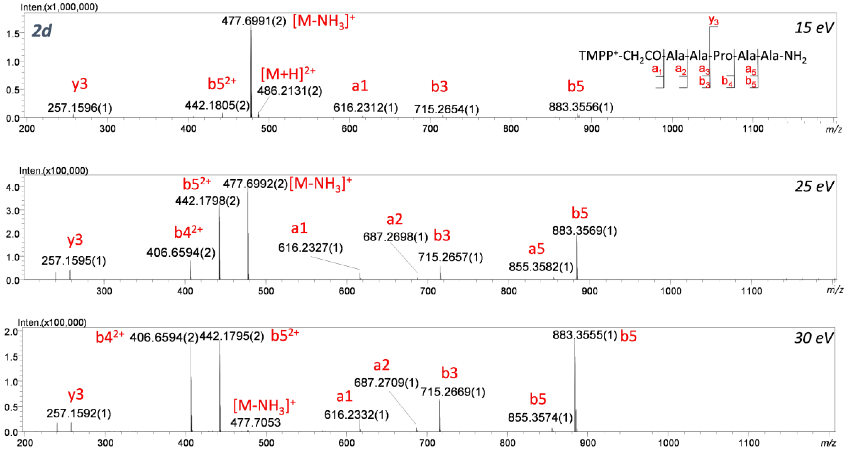 Molecules 26 06964 g009 550