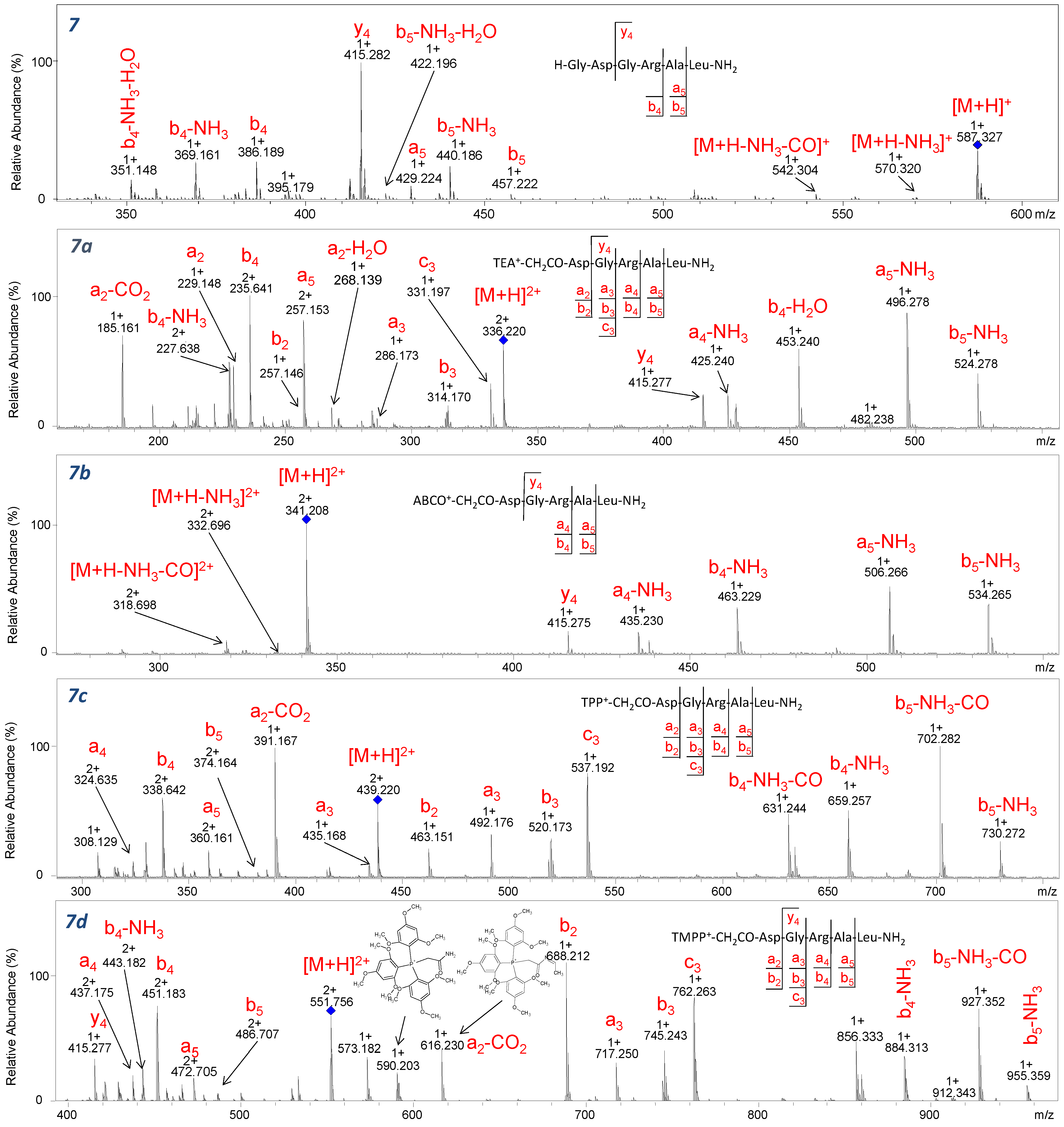 Molecules 26 06964 g010 550