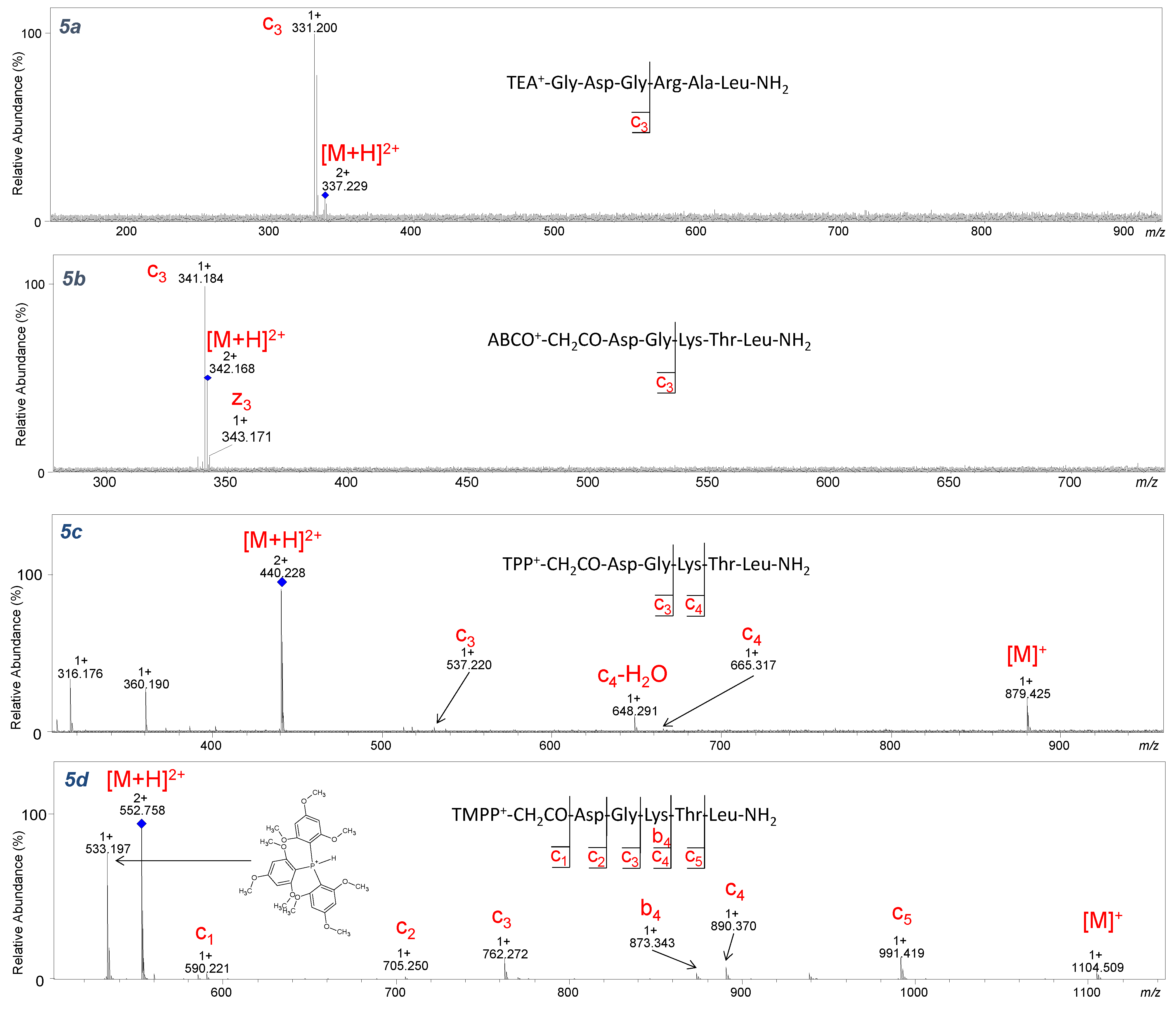 Molecules 26 06964 g011 550
