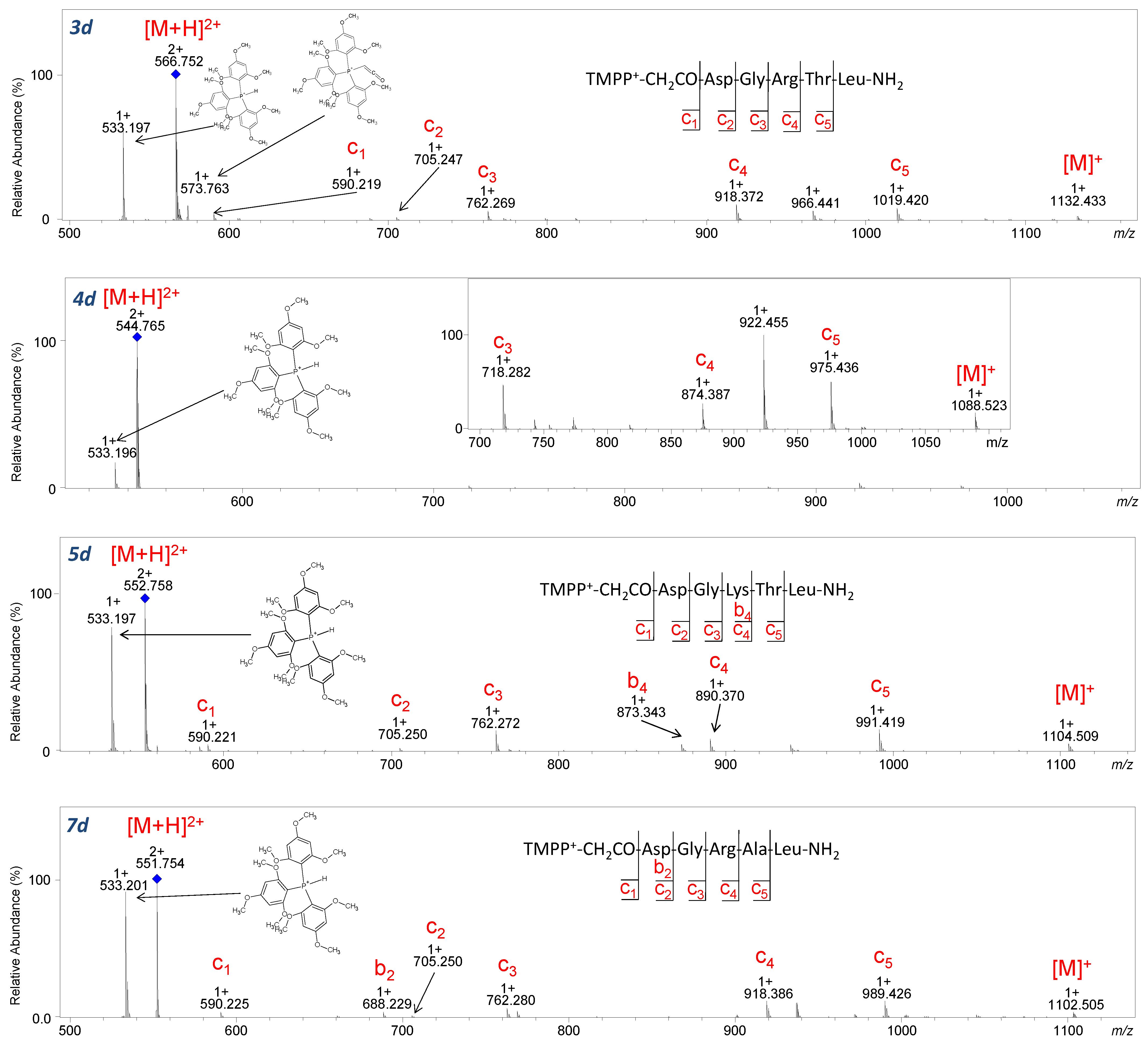 Molecules 26 06964 g012 550