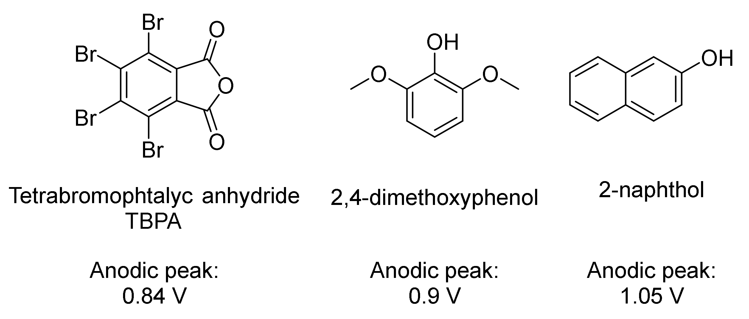 Molecules 26 06968 g006