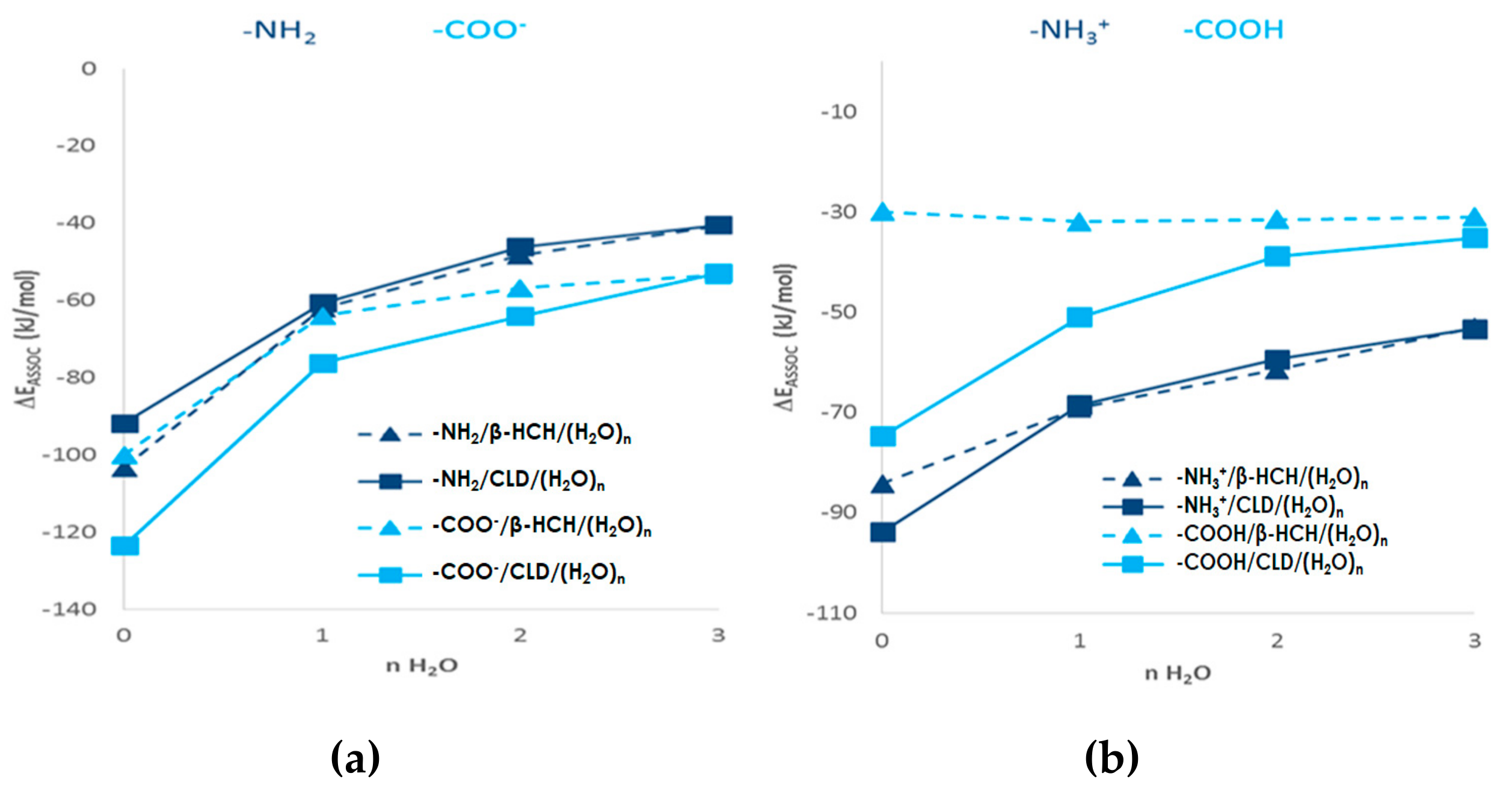 Molecules 26 06969 g006 Molecules 26 06969 g006
