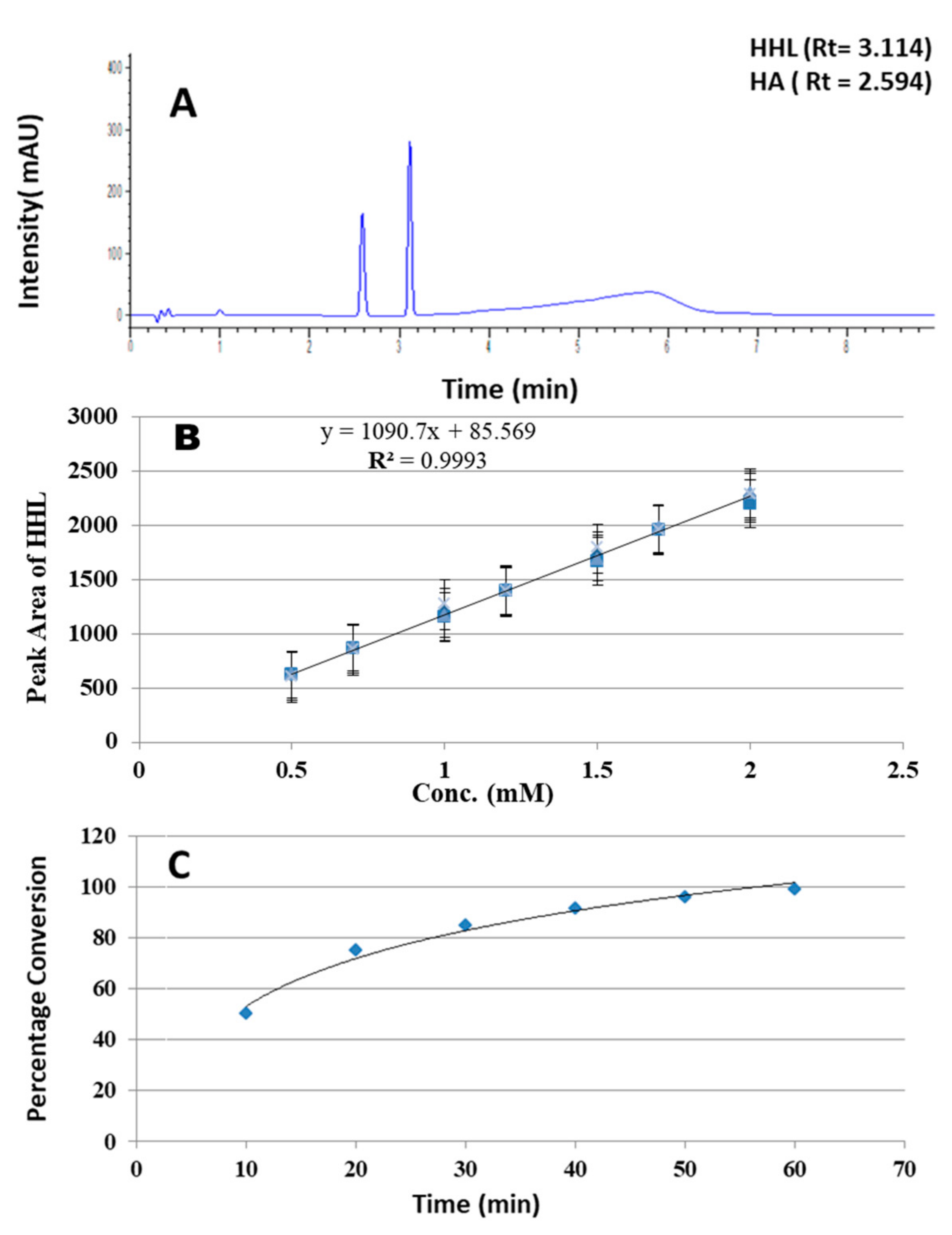 Molecules 26 06971 g001