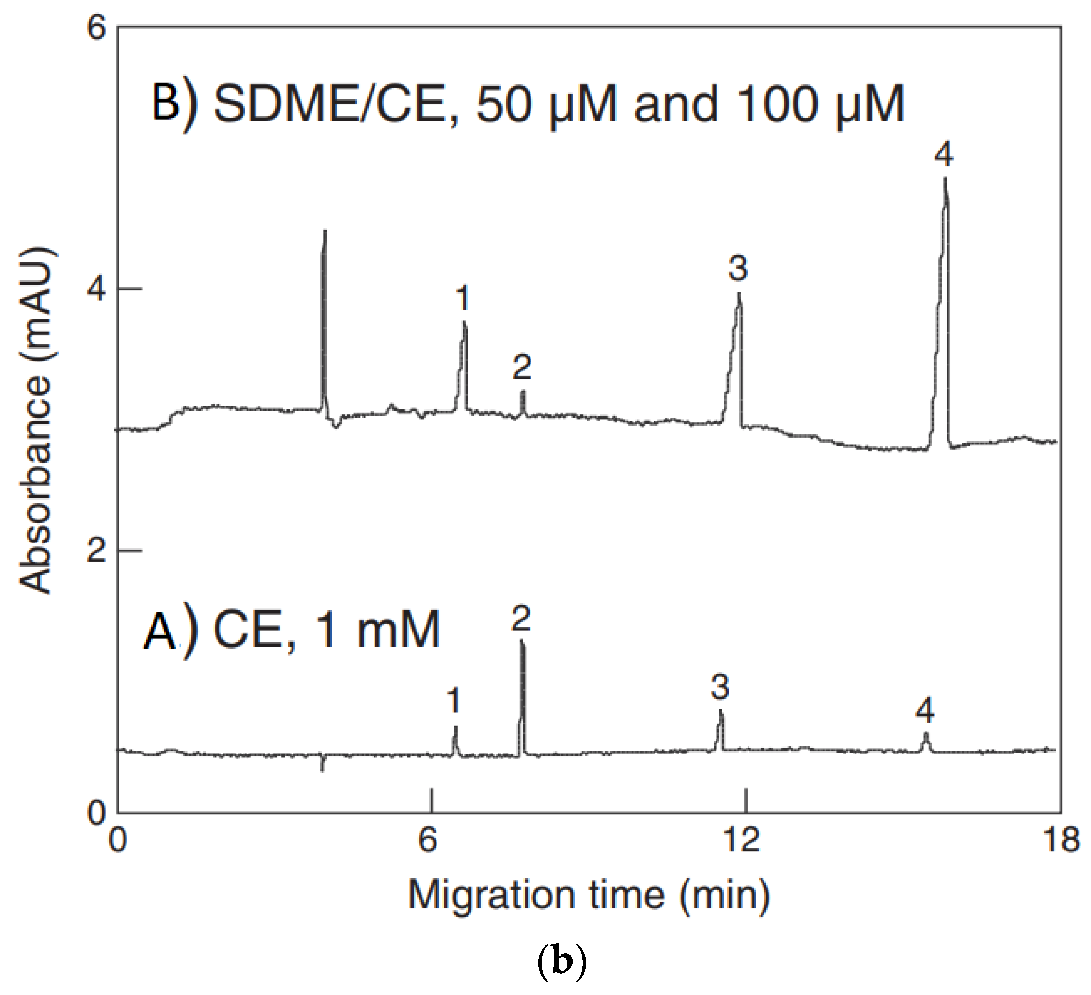 Molecules Free Full Text Application Of Capillary Electrophoresis For Determination Of Inorganic Analytes In Waters Html