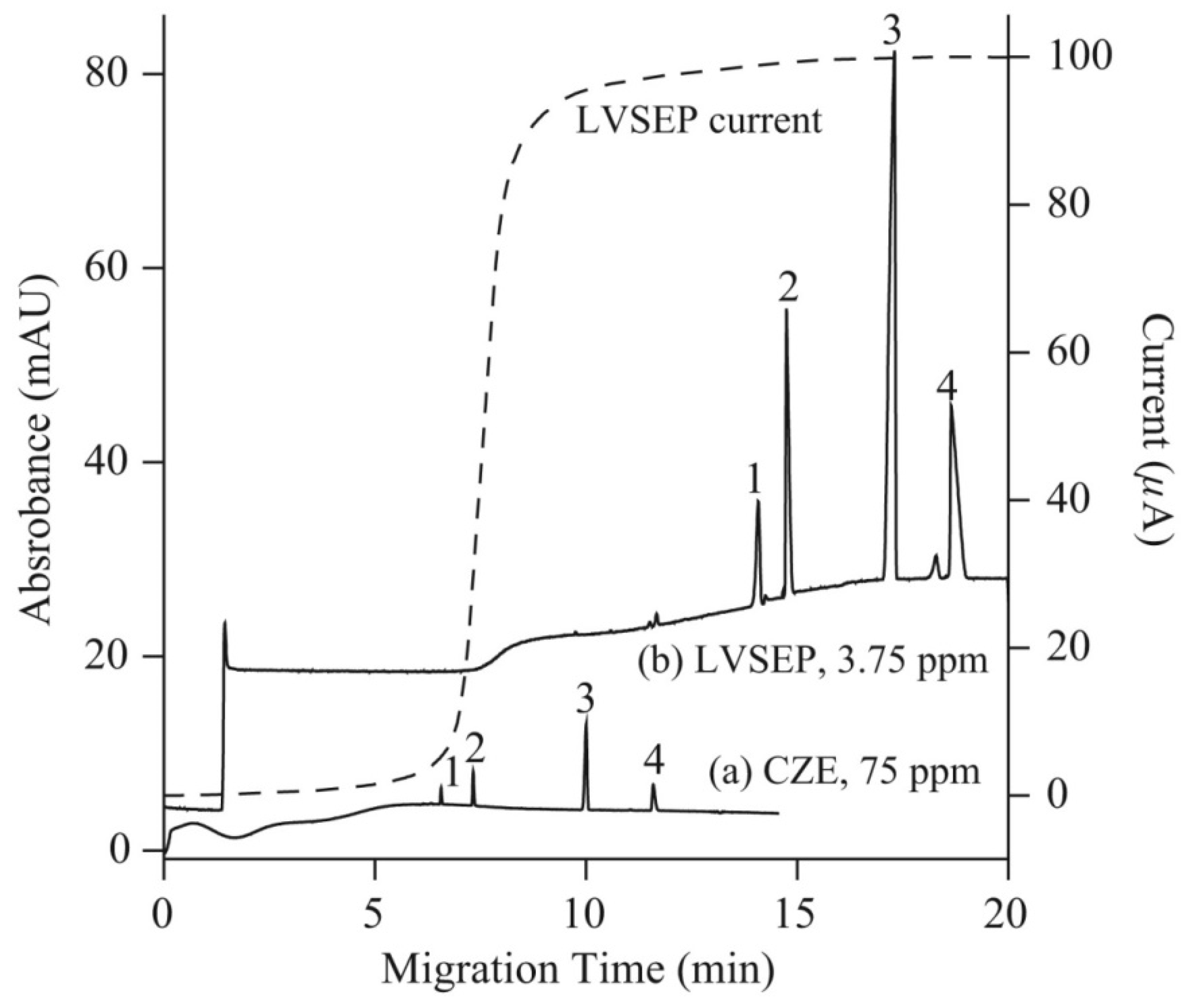 Molecules 26 06972 g004 Molecules 26 06972 g004