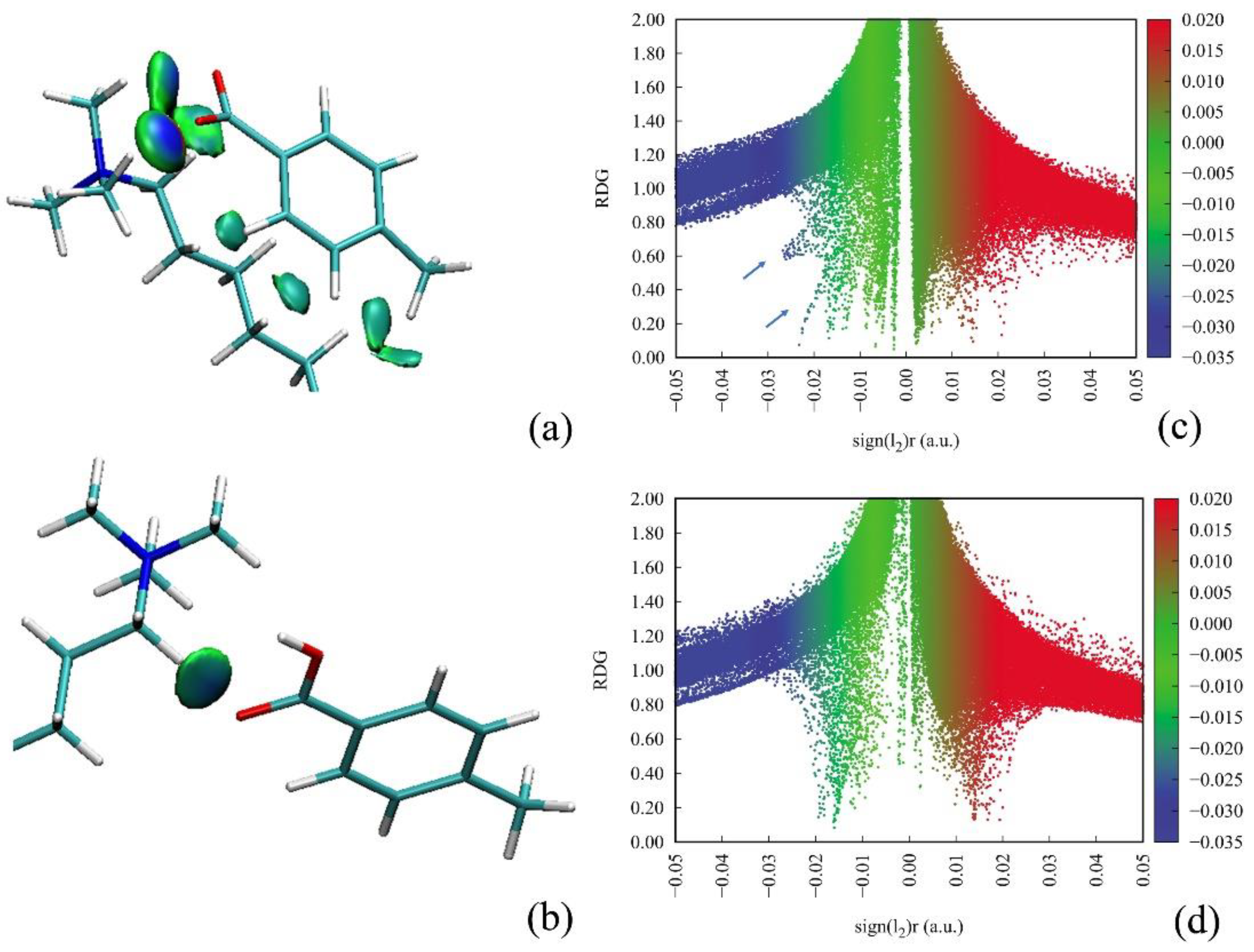 Molecules 26 06978 g005
