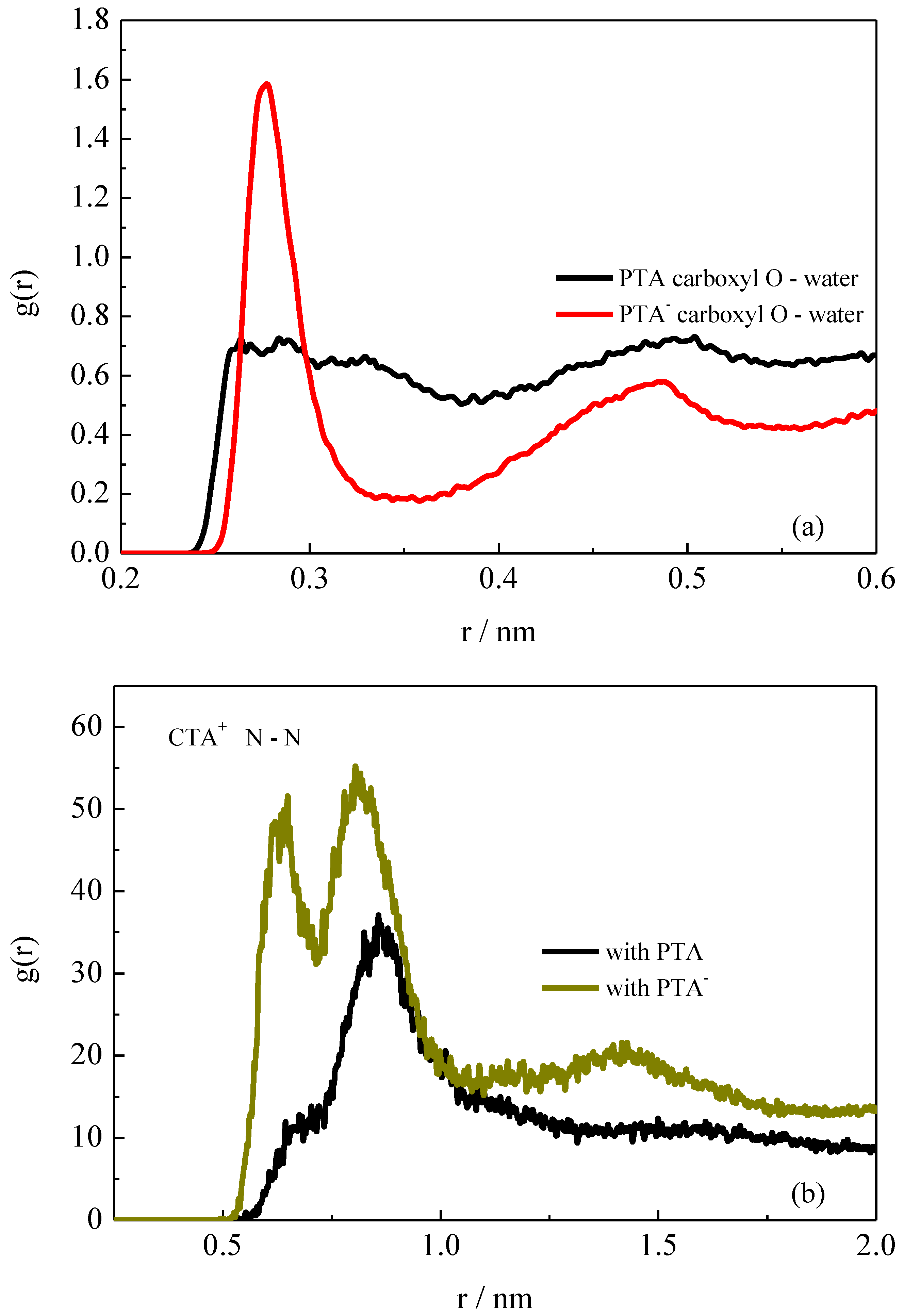 Molecules 26 06978 g006