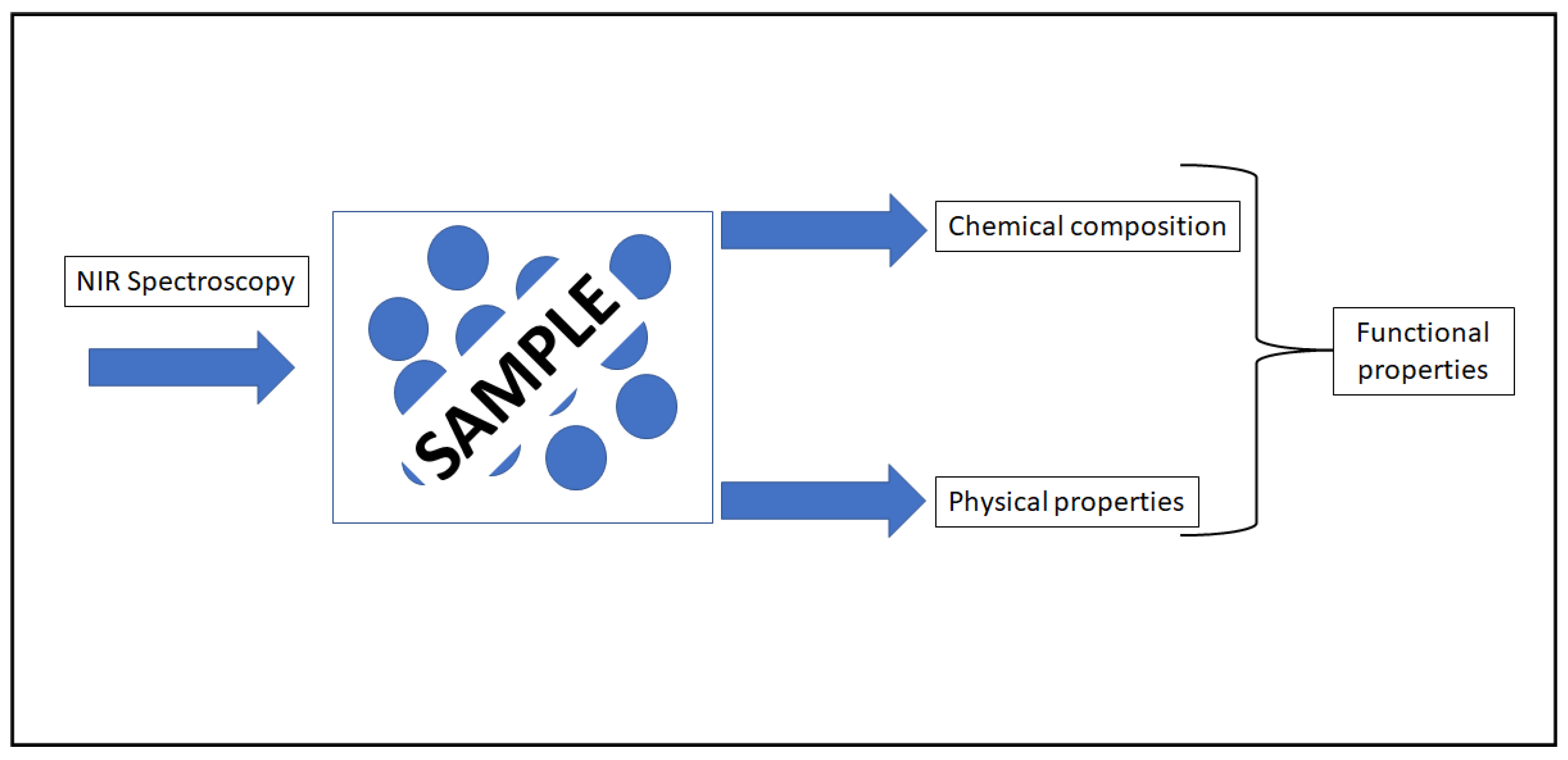 Molecules 26 06981 g001