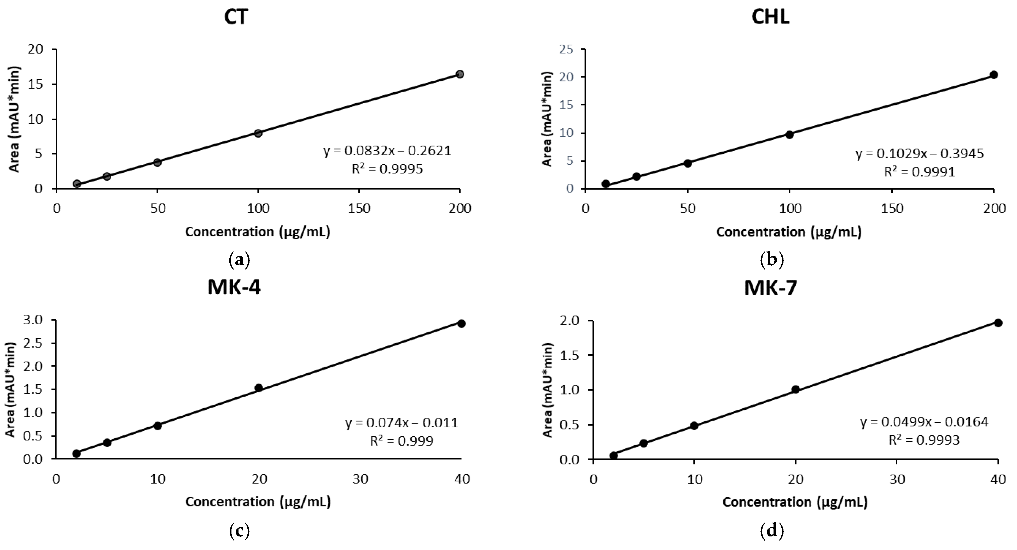 Molecules 26 06982 g002