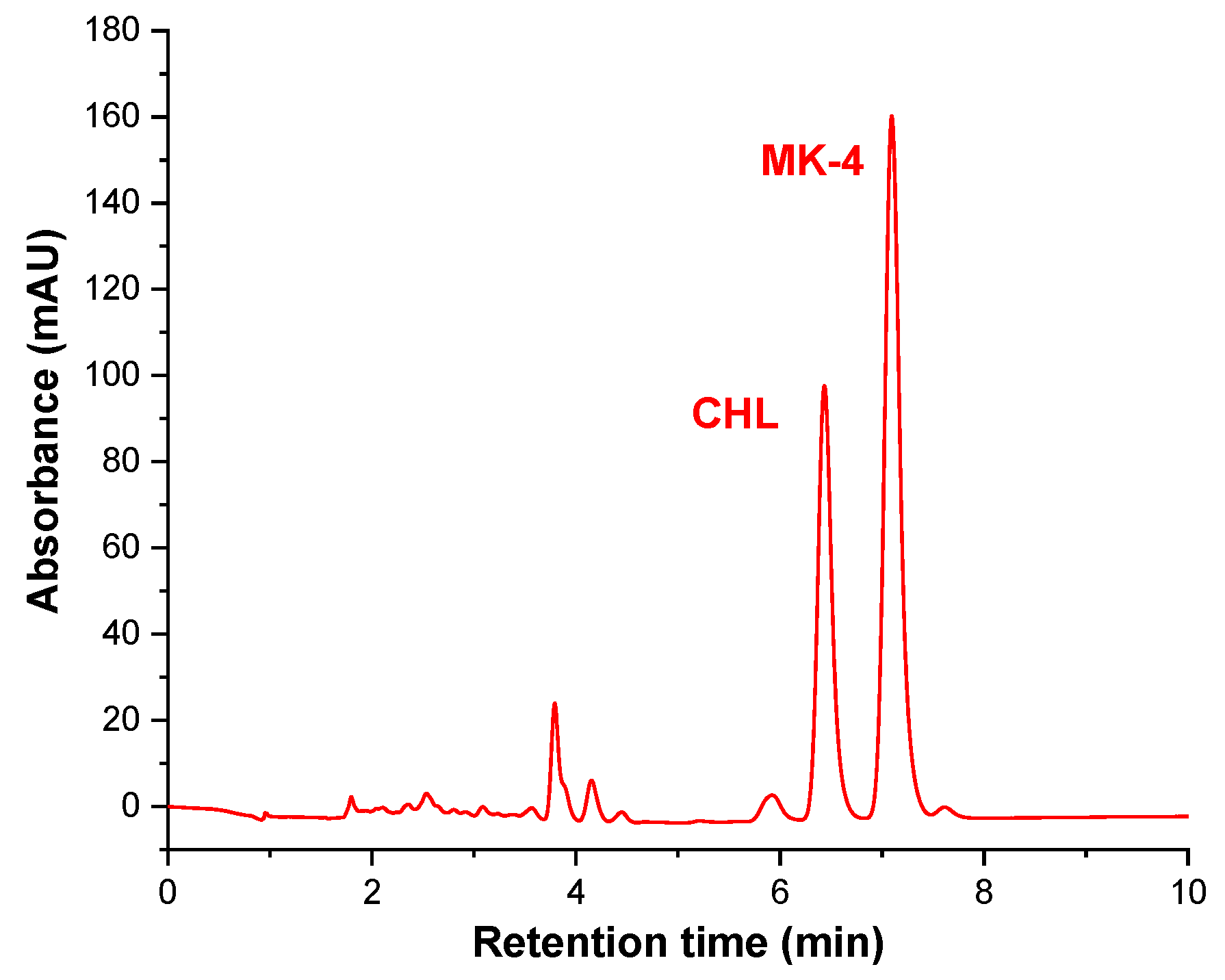 Molecules 26 06982 g003