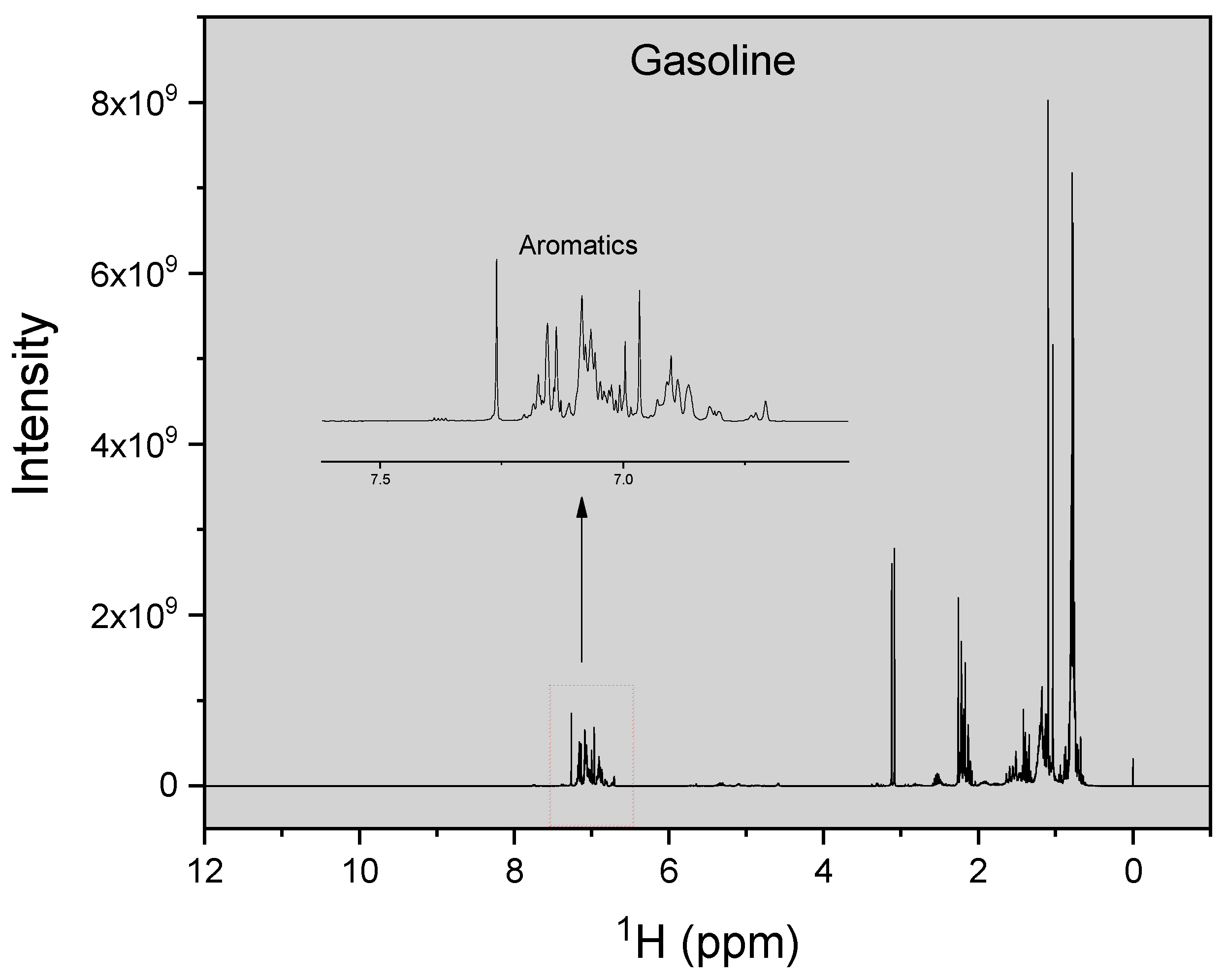 Molecules 26 06989 g001 550