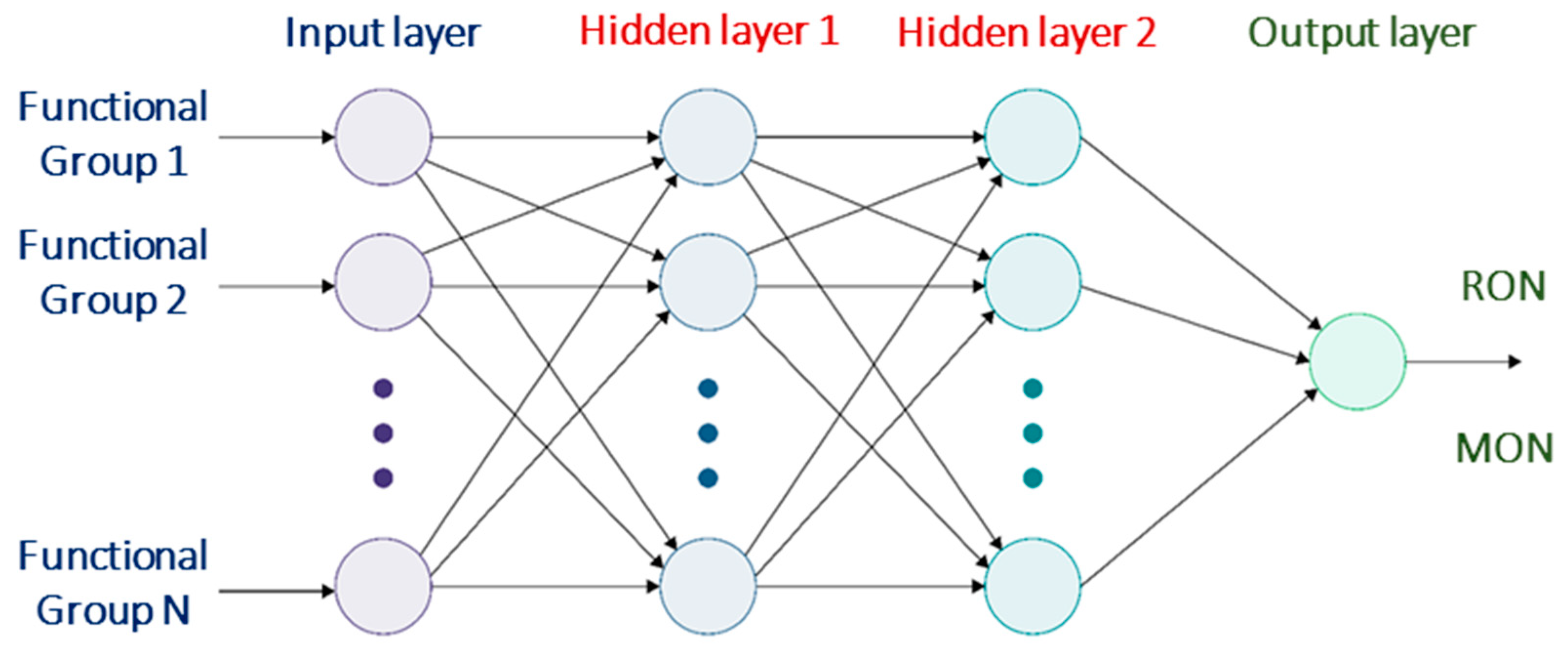 Molecules 26 06989 g003 550
