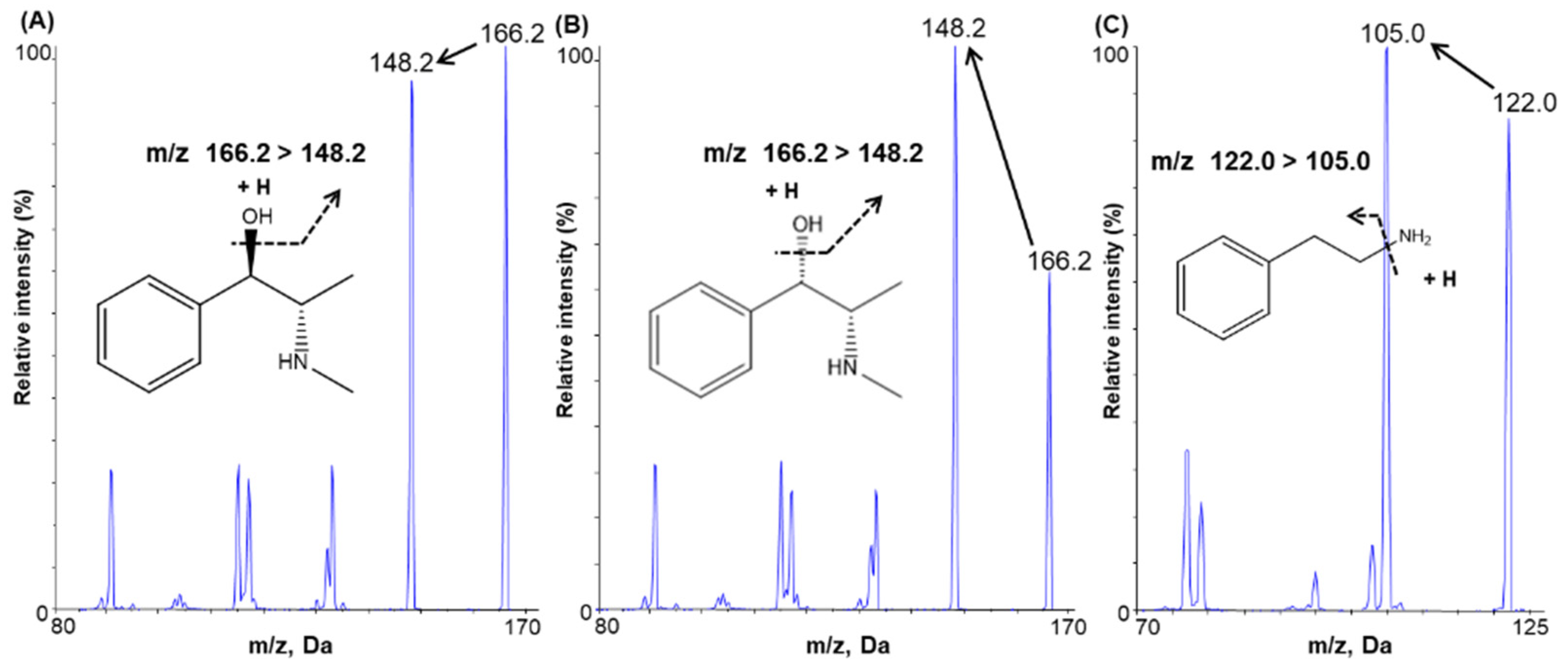 Molecules 26 06991 g001