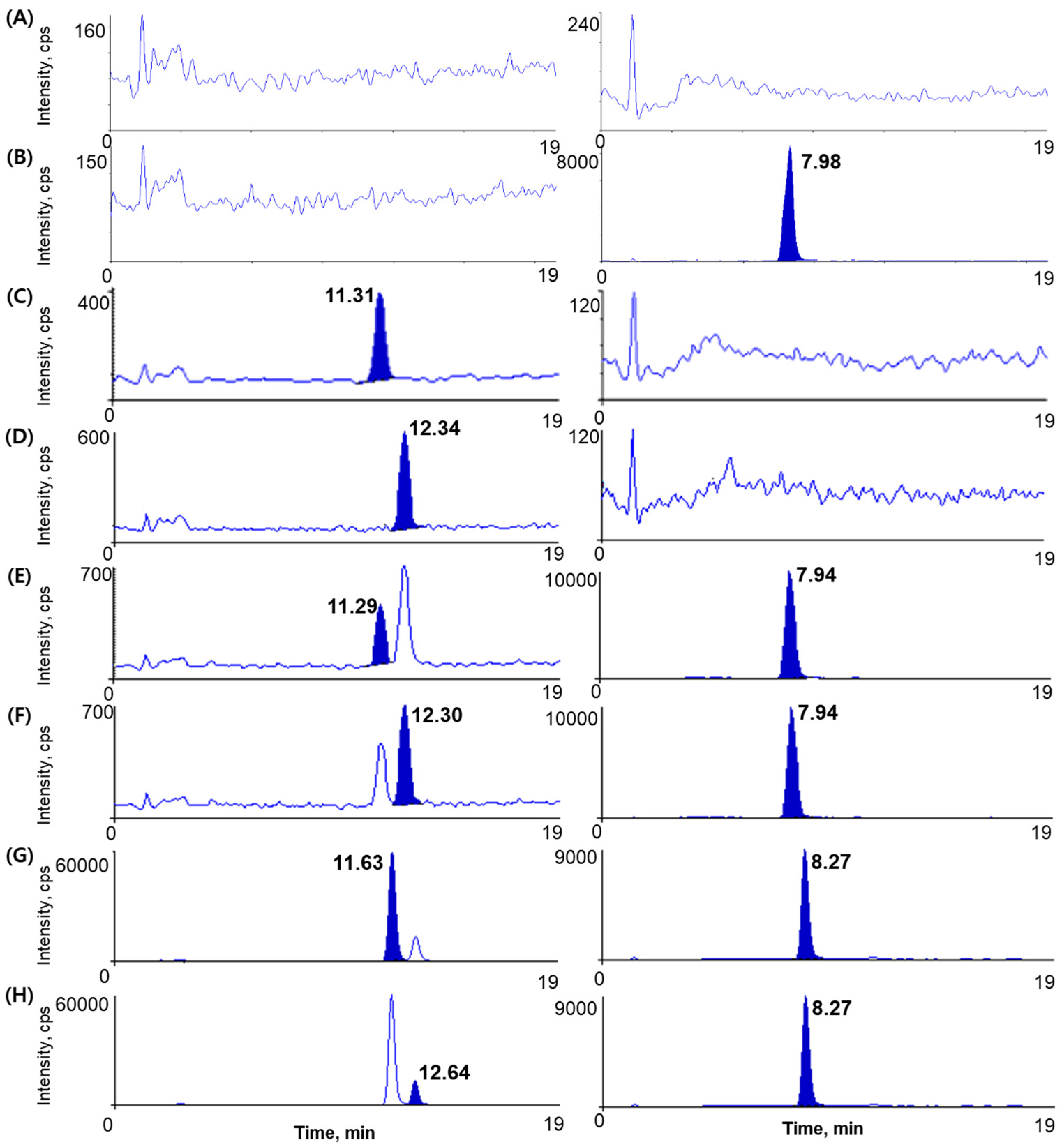 Molecules 26 06991 g002