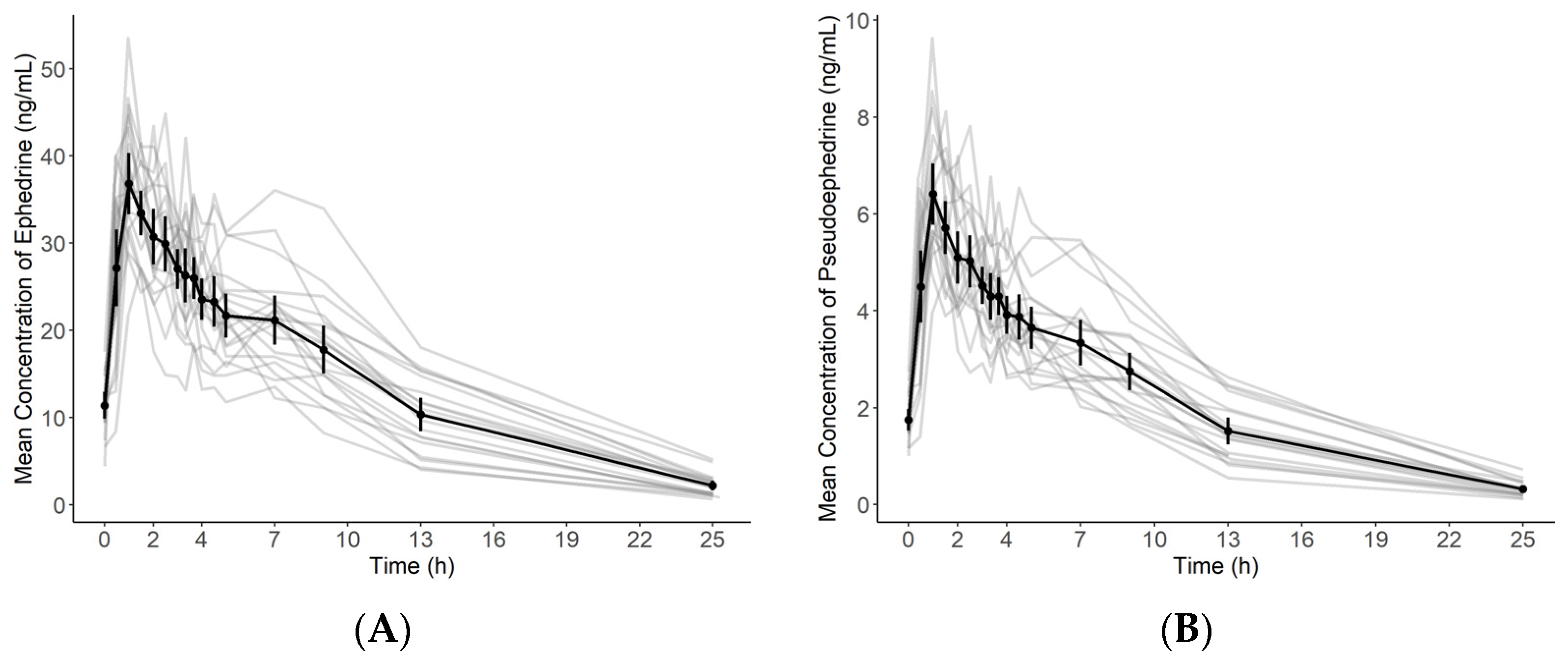 Molecules 26 06991 g003
