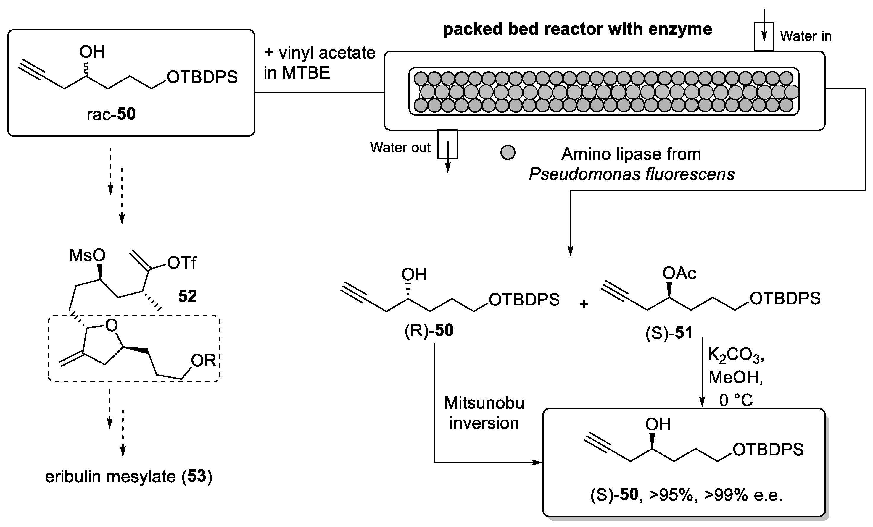Molecules 26 06992 sch011