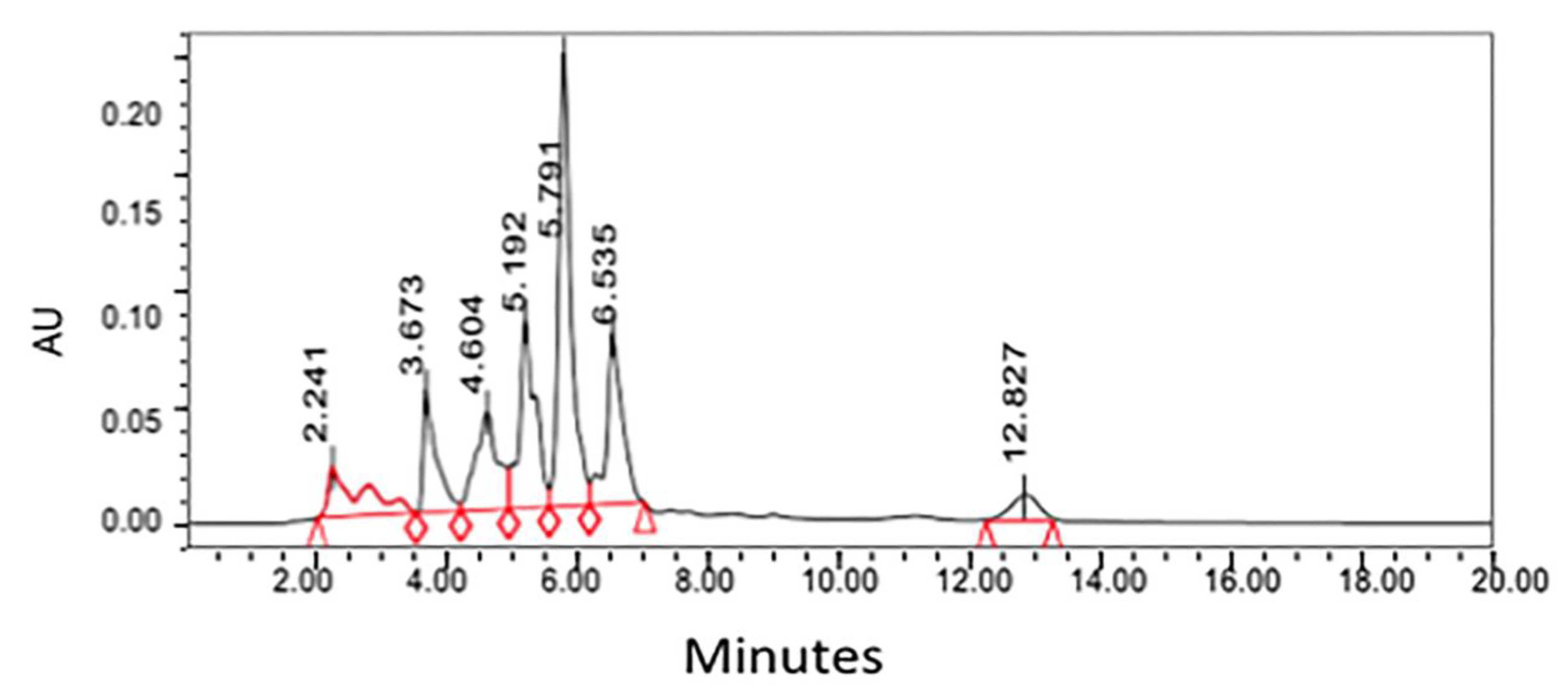 Molecules 26 06995 g003