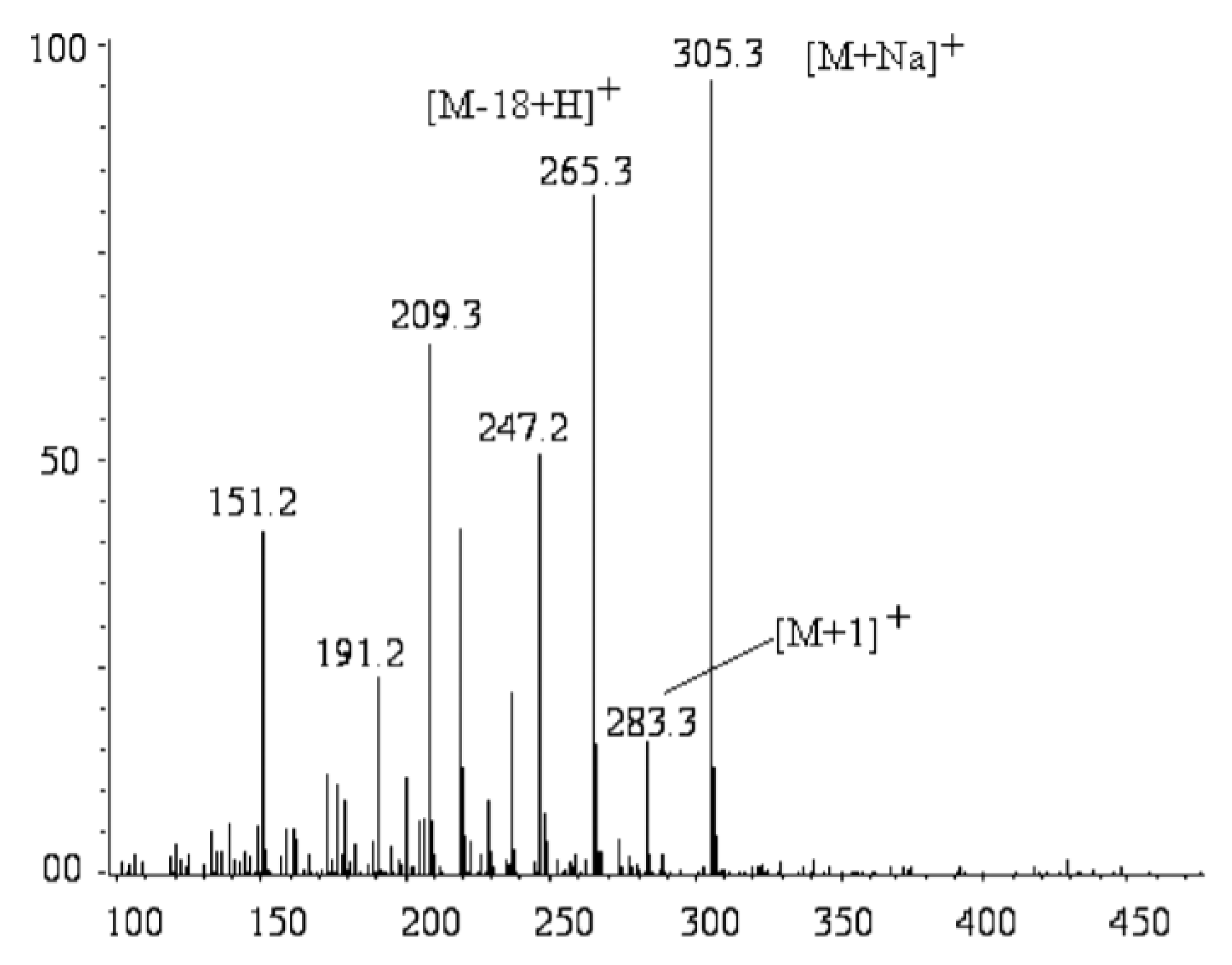 Molecules 26 06995 g005