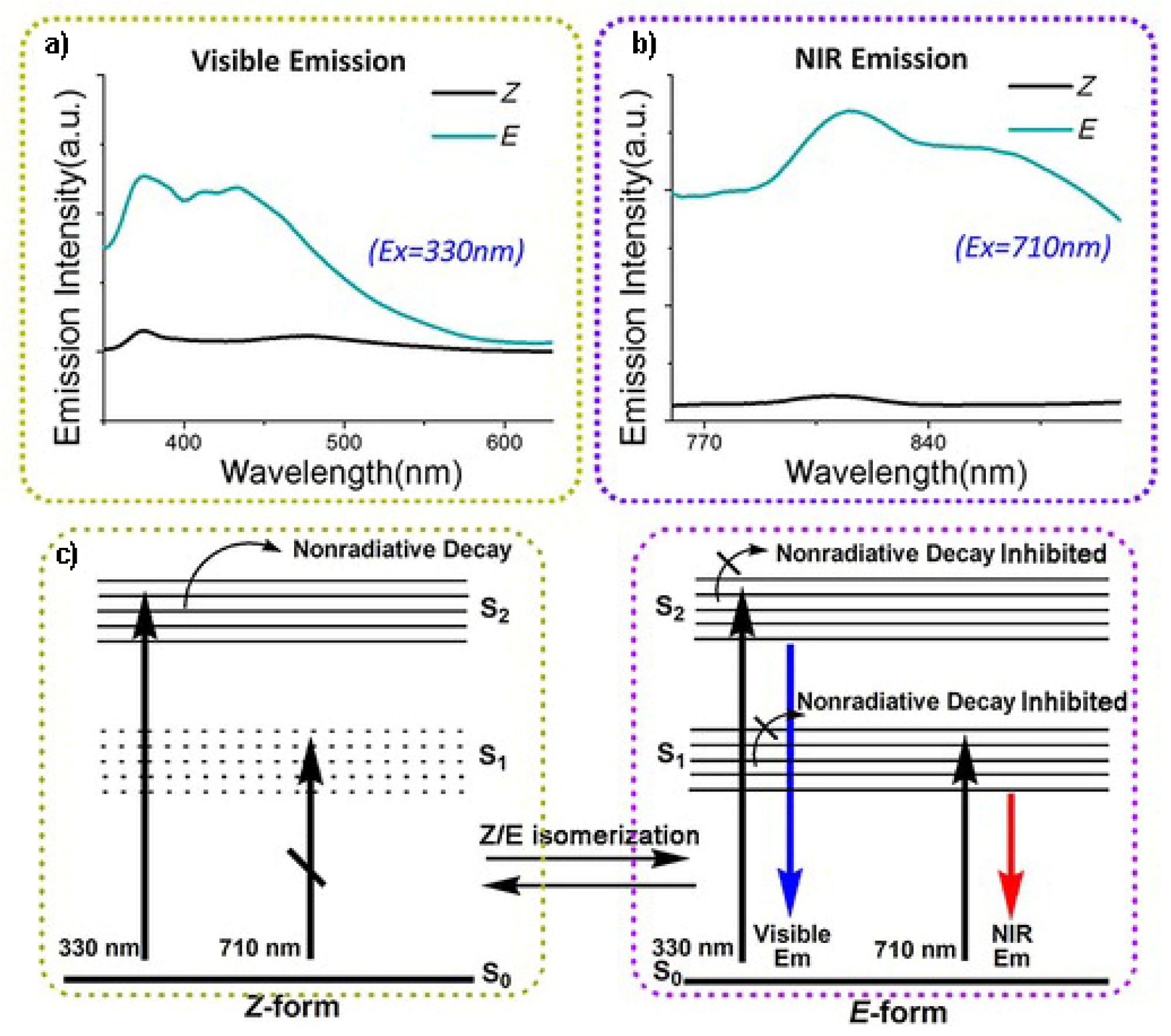 Molecules 26 06999 g003 550