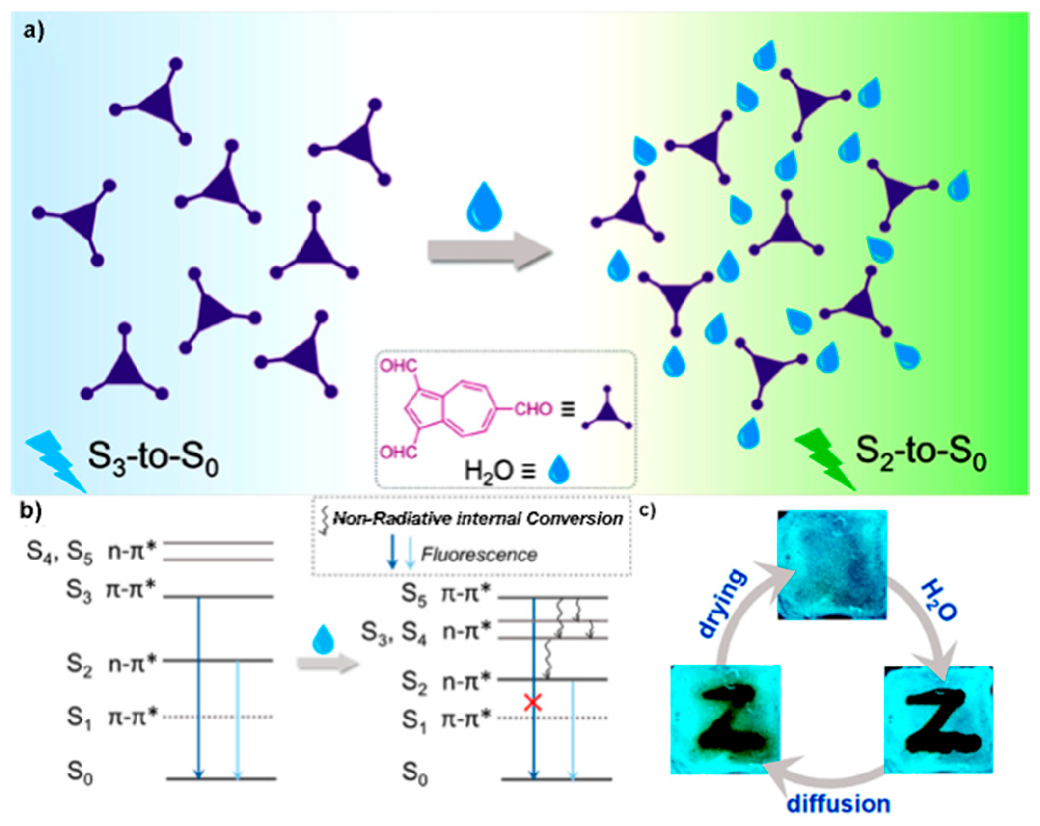 Molecules 26 06999 g004 550