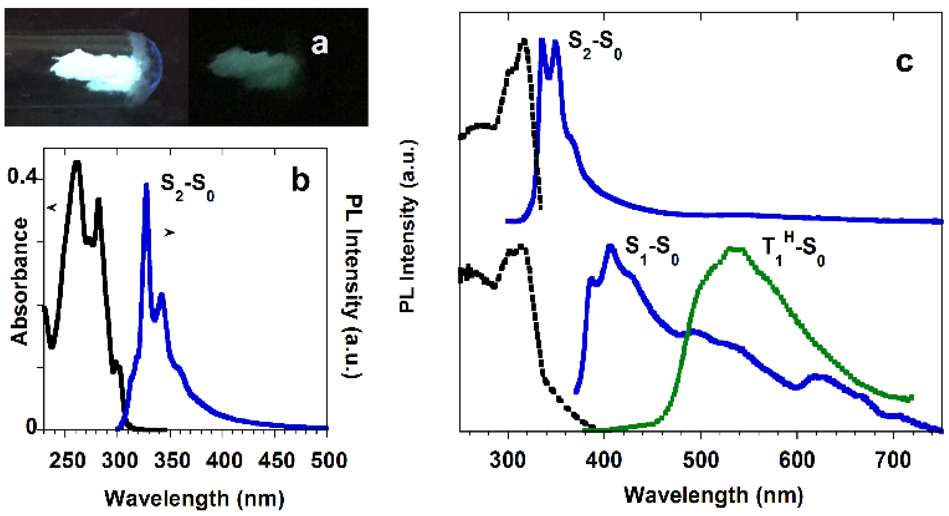 Molecules 26 06999 g006 550