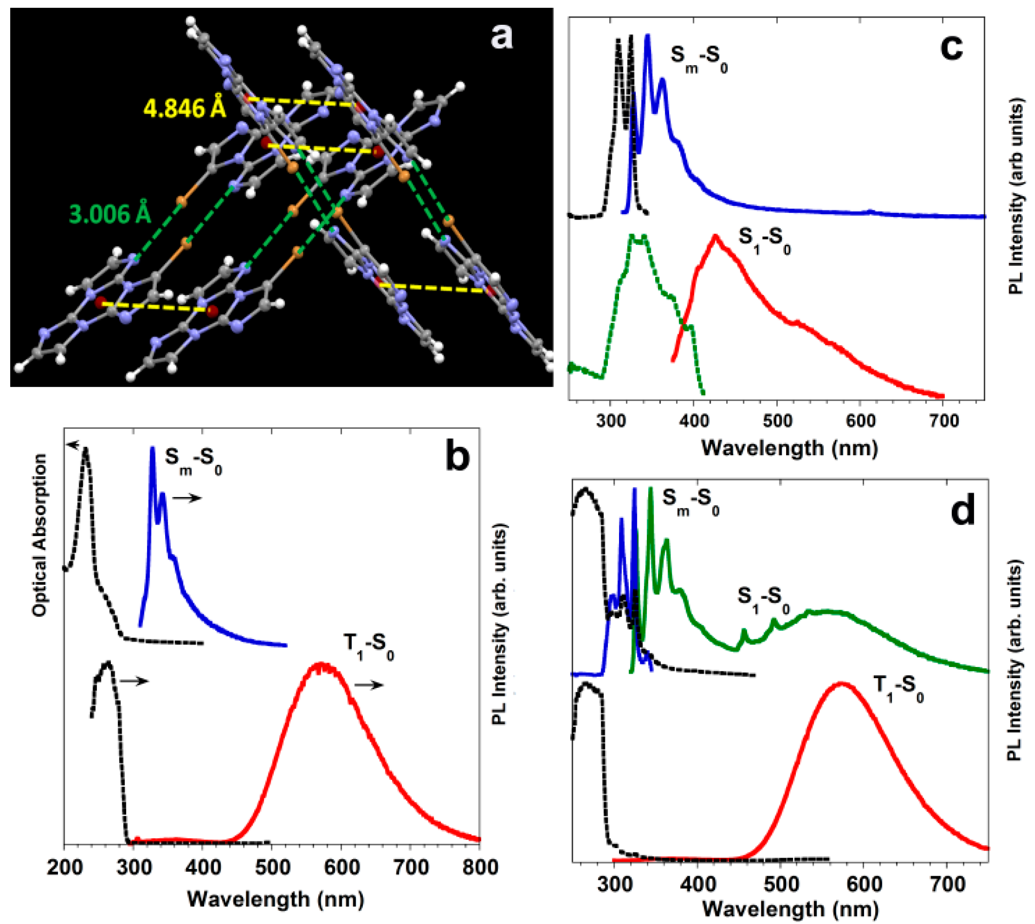 Molecules 26 06999 g008 550