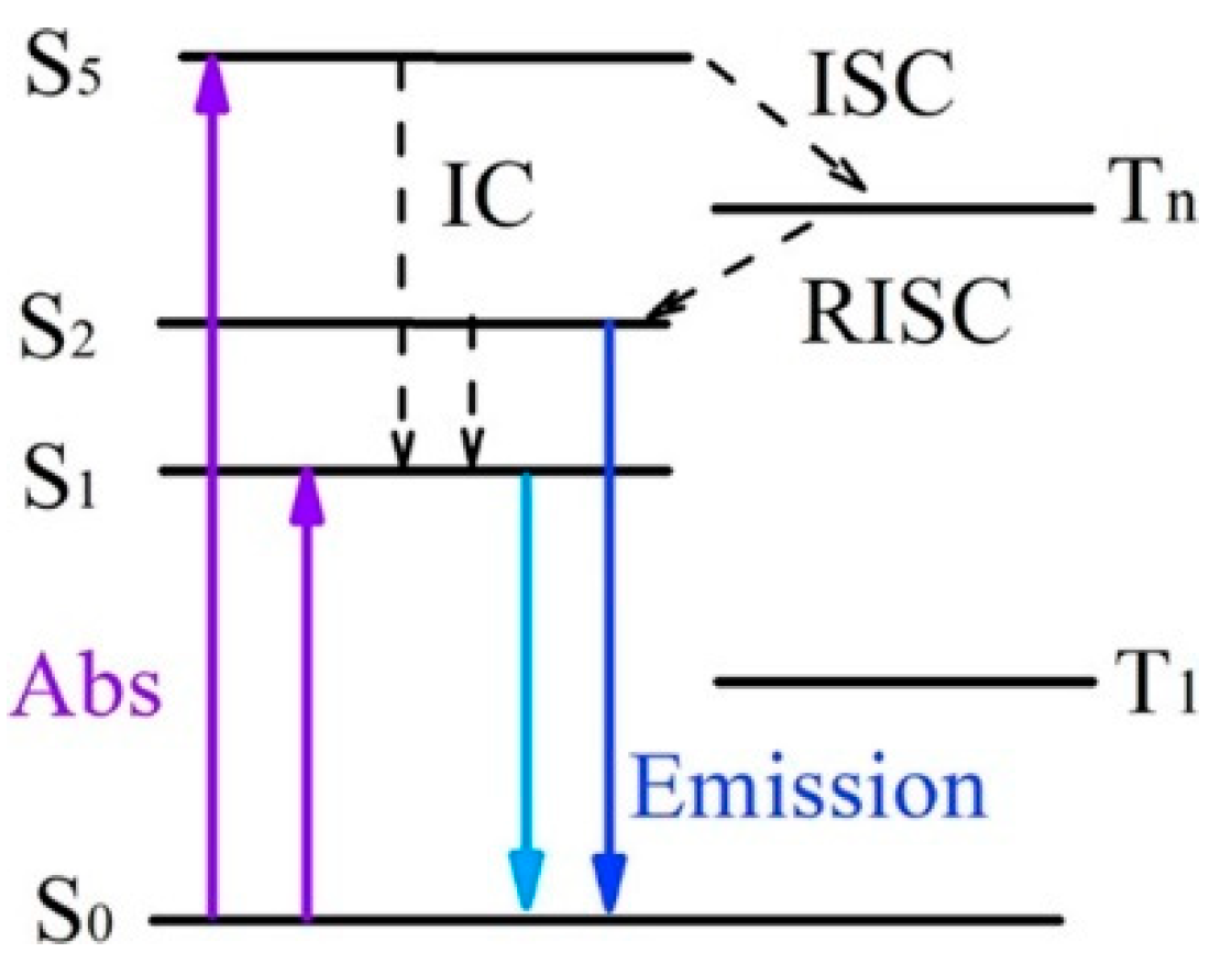 Molecules 26 06999 g009 550